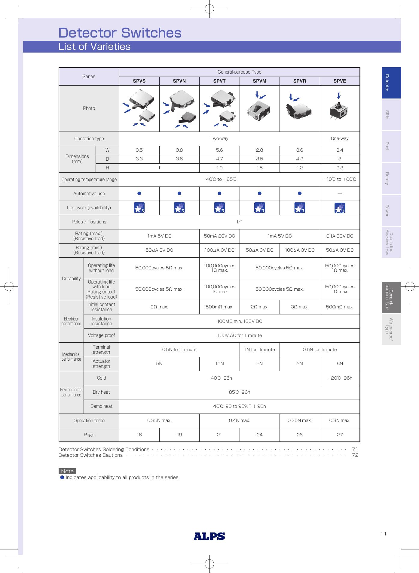 SPVM110100-ALPS.pdf