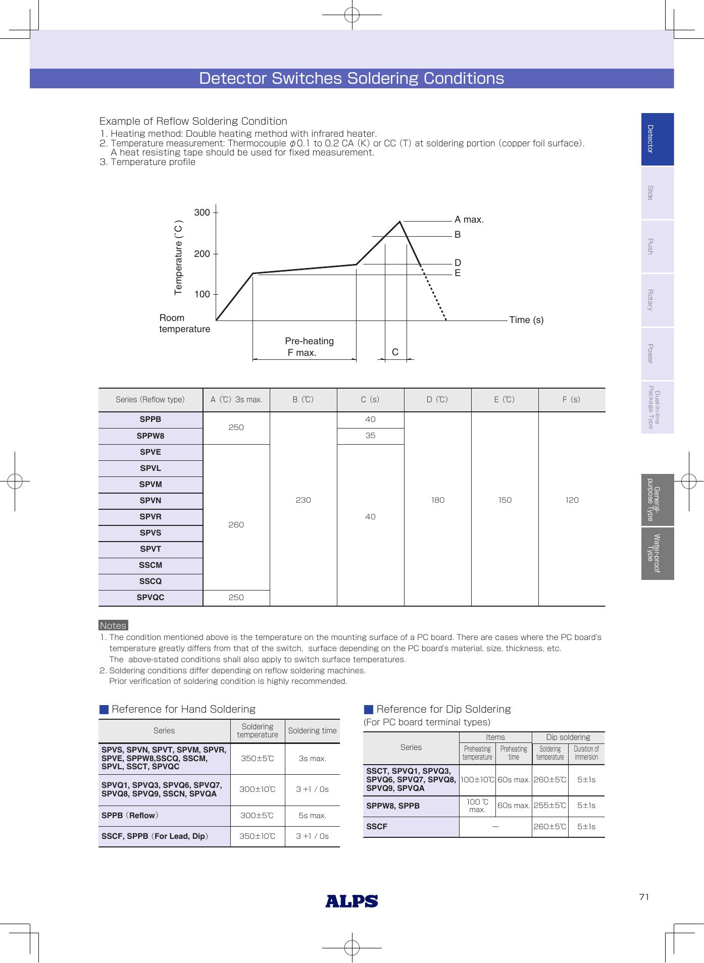 SPVM110100-ALPS.pdf