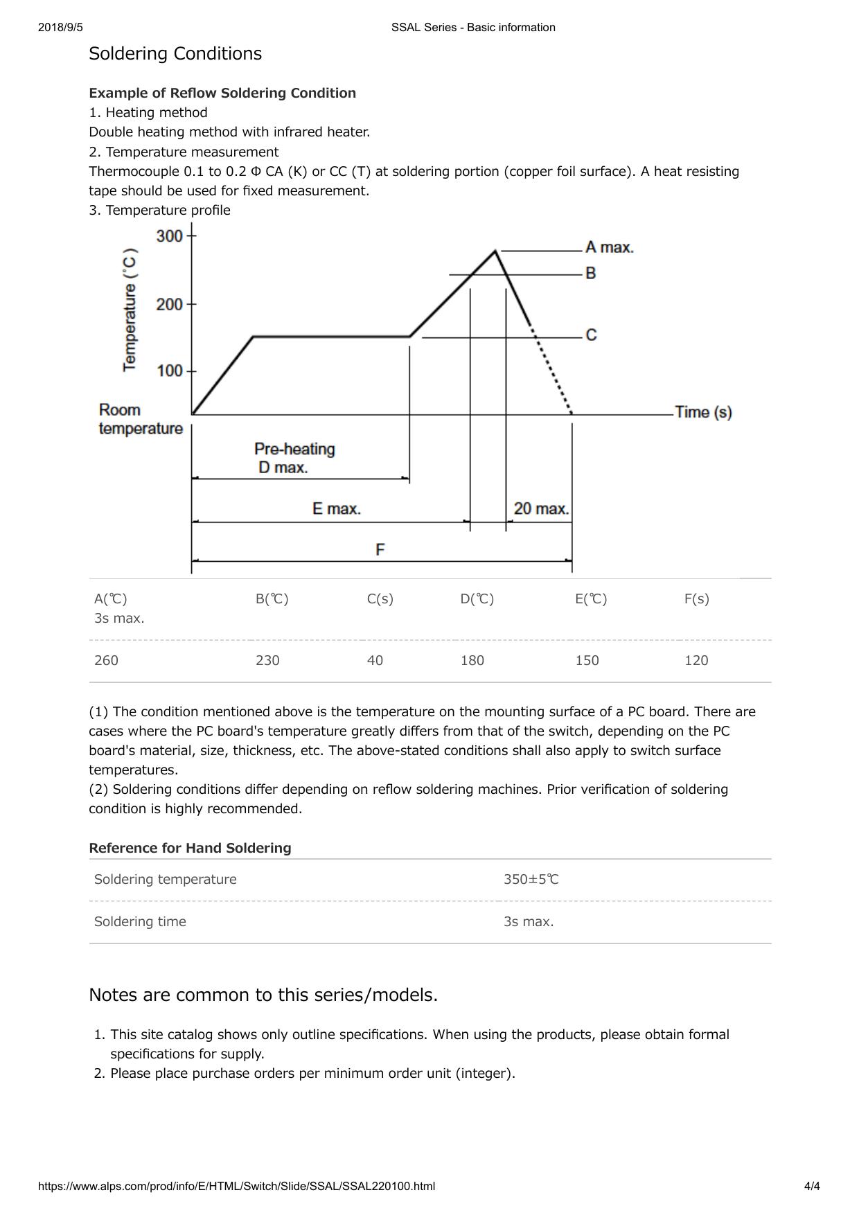 SSAL220100-ALPS.pdf
