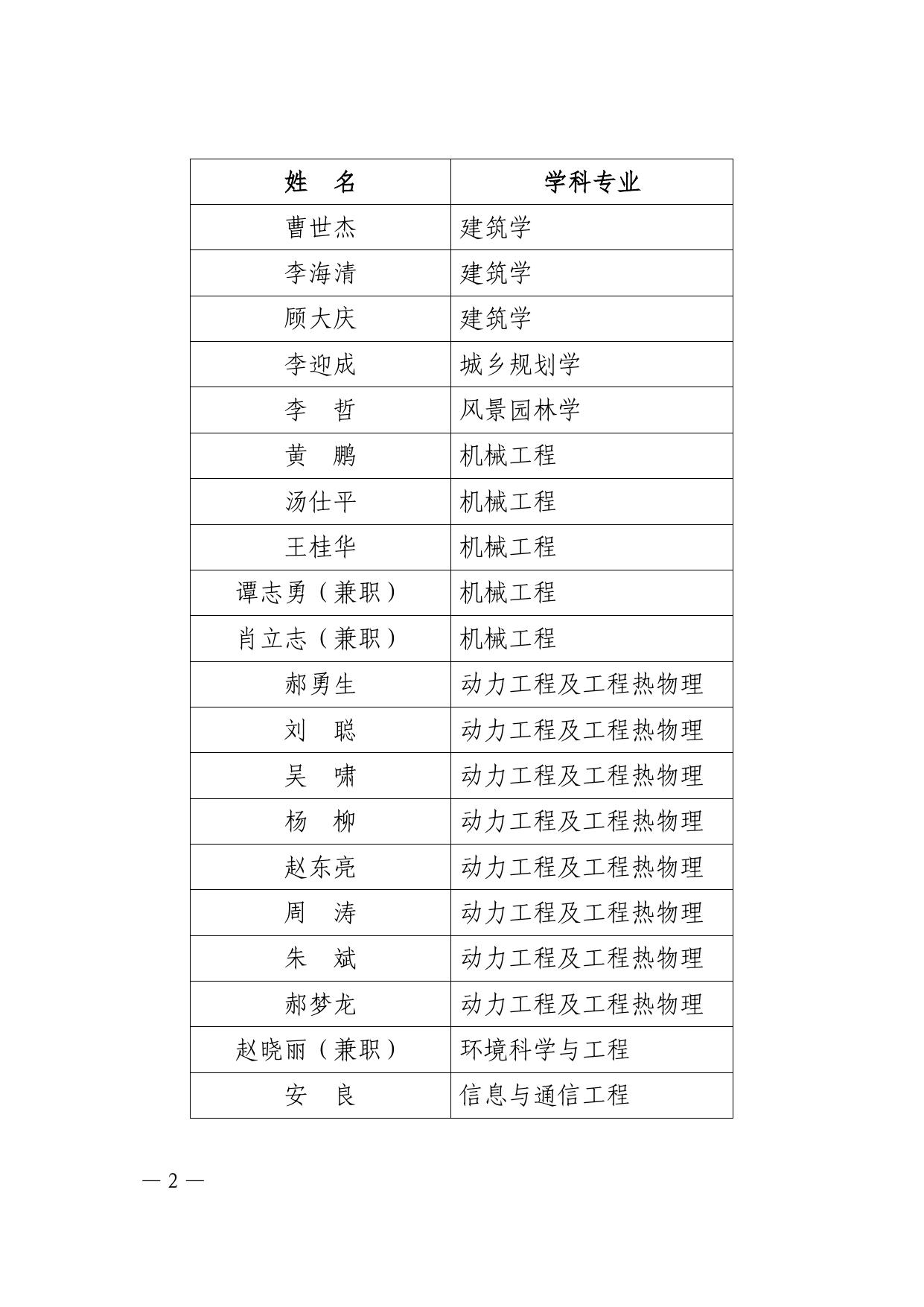 关于公布2020年度东南大学新增博士生指导教师和临床医学专业学位博士生指导教师名单的通知