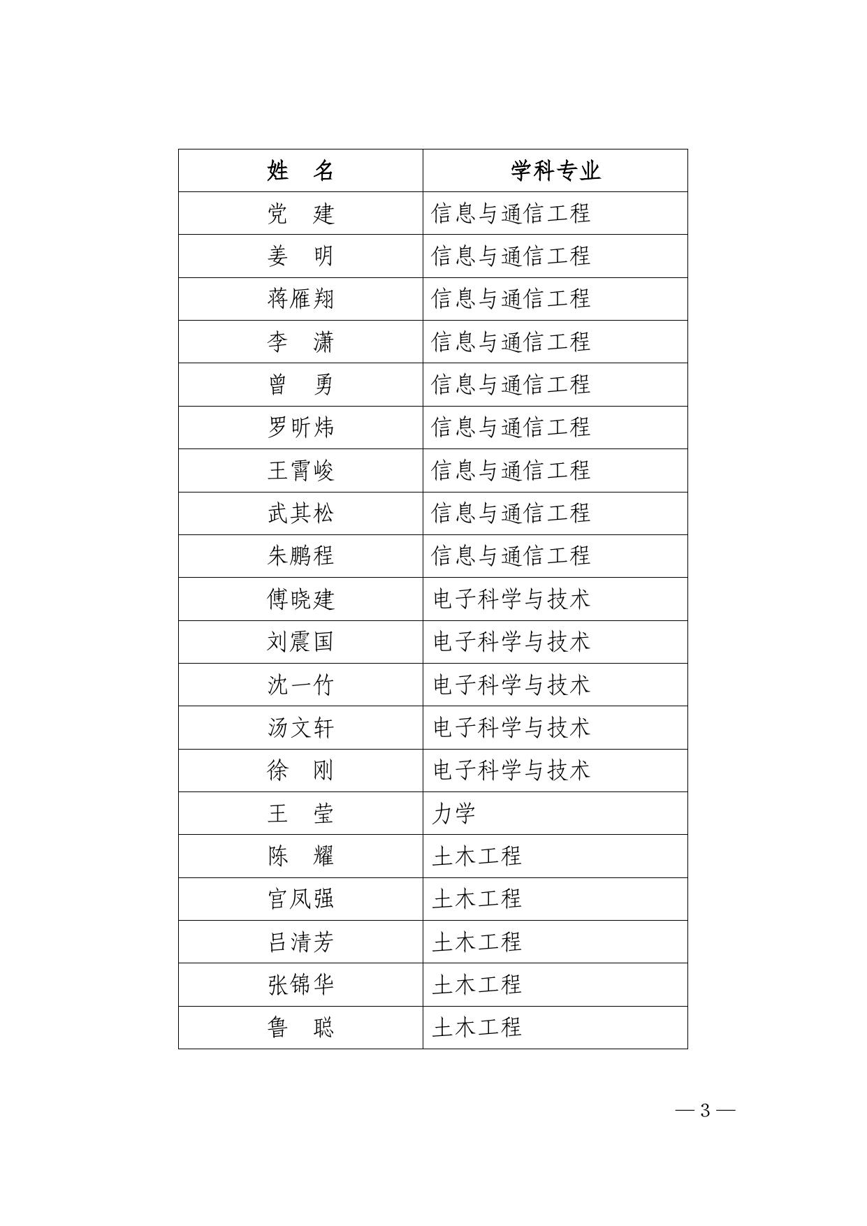 关于公布2020年度东南大学新增博士生指导教师和临床医学专业学位博士生指导教师名单的通知