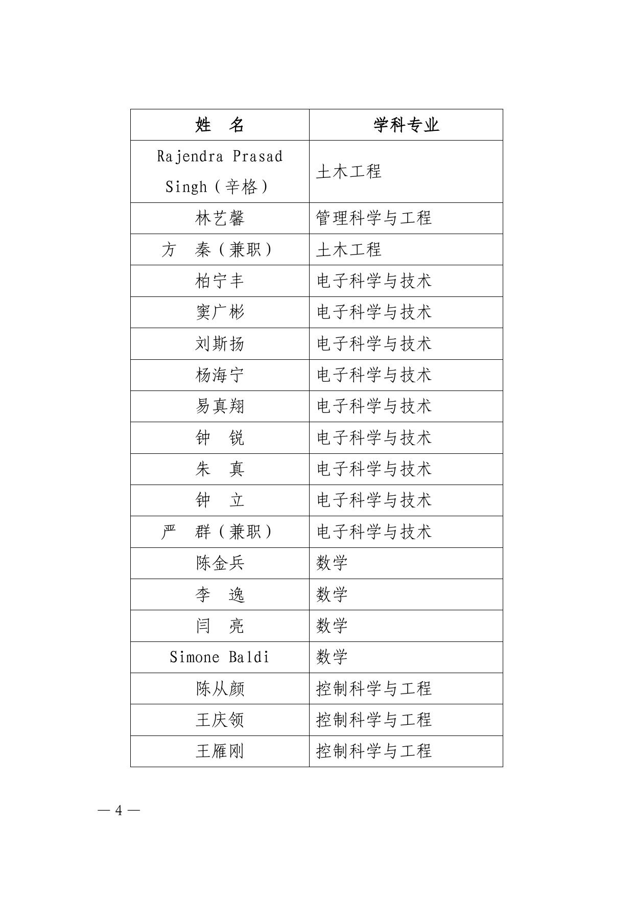 关于公布2020年度东南大学新增博士生指导教师和临床医学专业学位博士生指导教师名单的通知