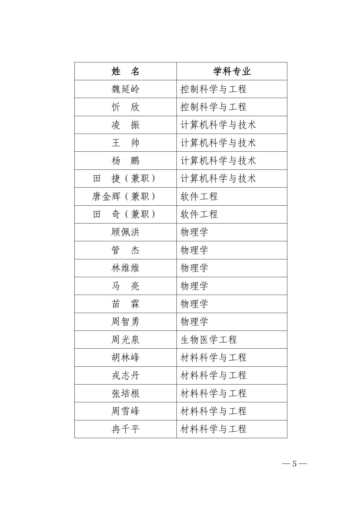 关于公布2020年度东南大学新增博士生指导教师和临床医学专业学位博士生指导教师名单的通知