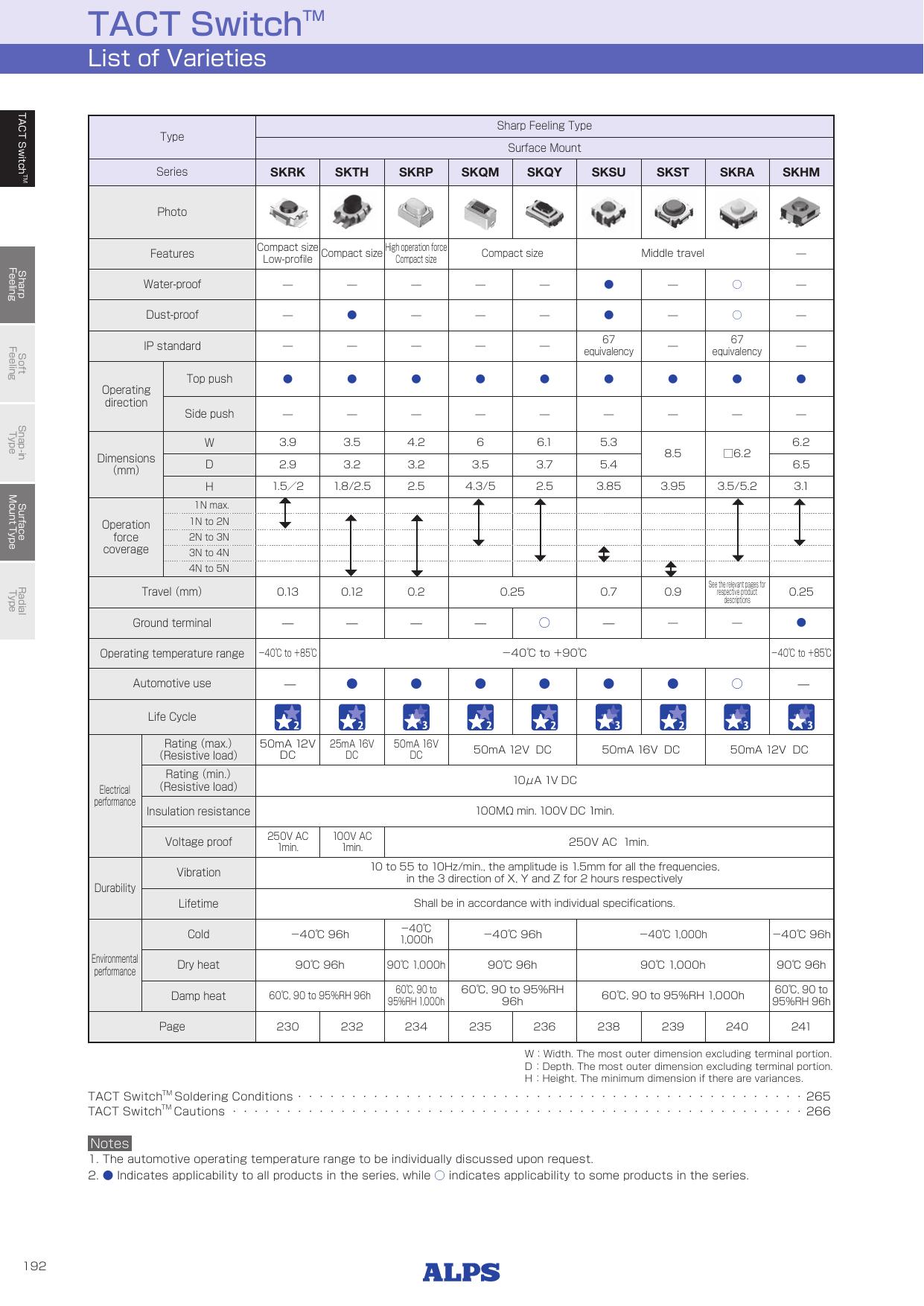 SKQY_ALPS.pdf