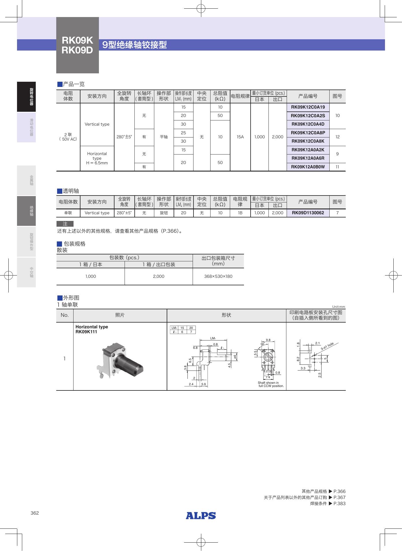 RK09D_ALPS.pdf