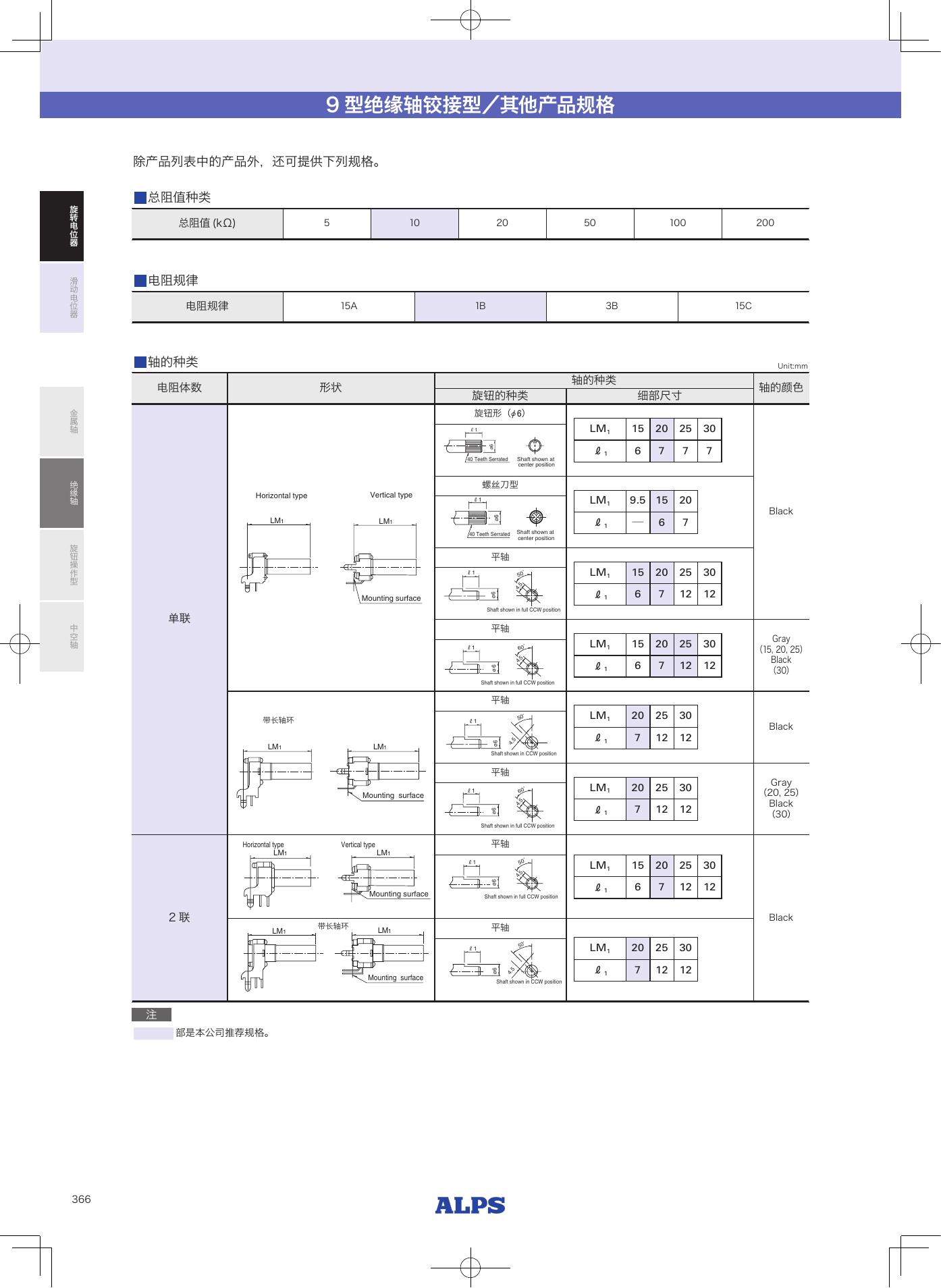 RK09D_ALPS.pdf
