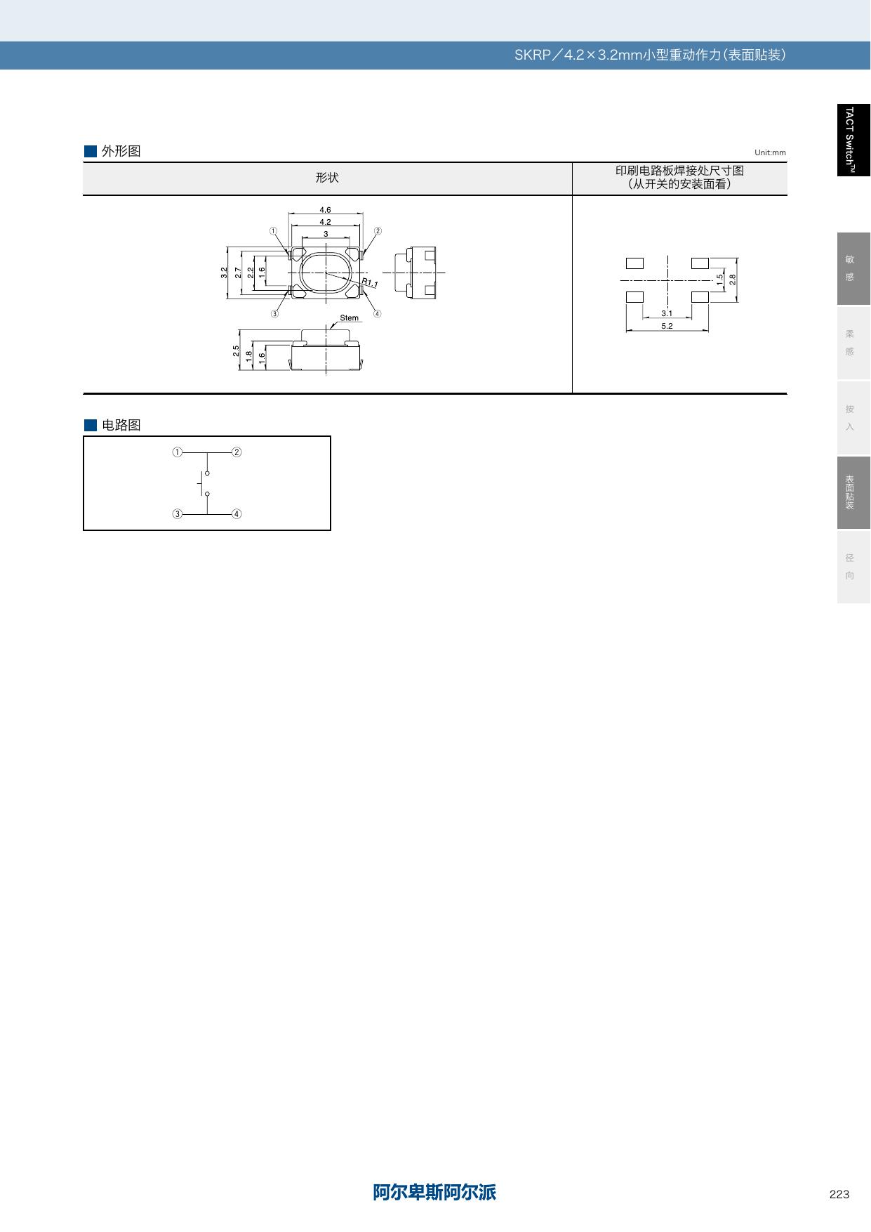 SKRP_ALPS.pdf