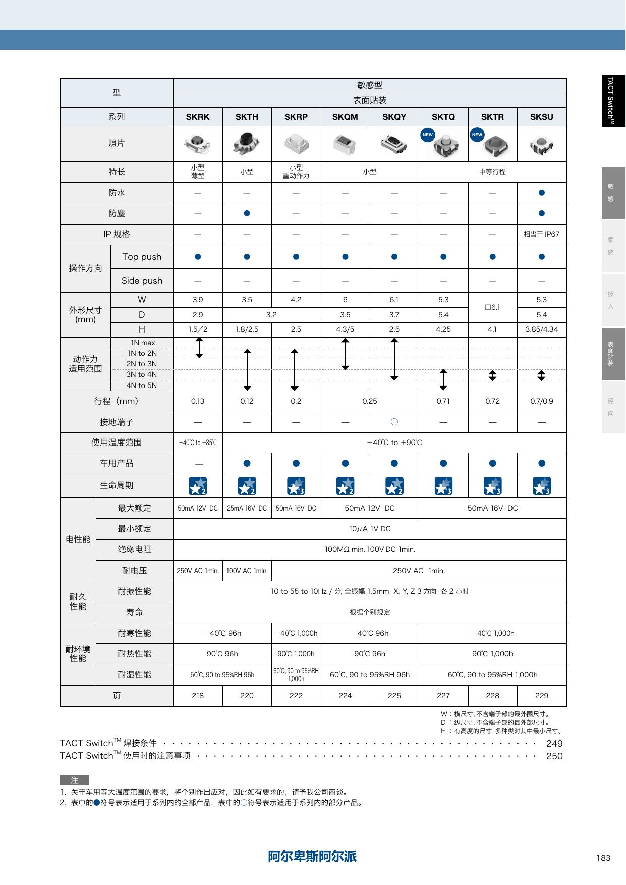SKRP_ALPS.pdf