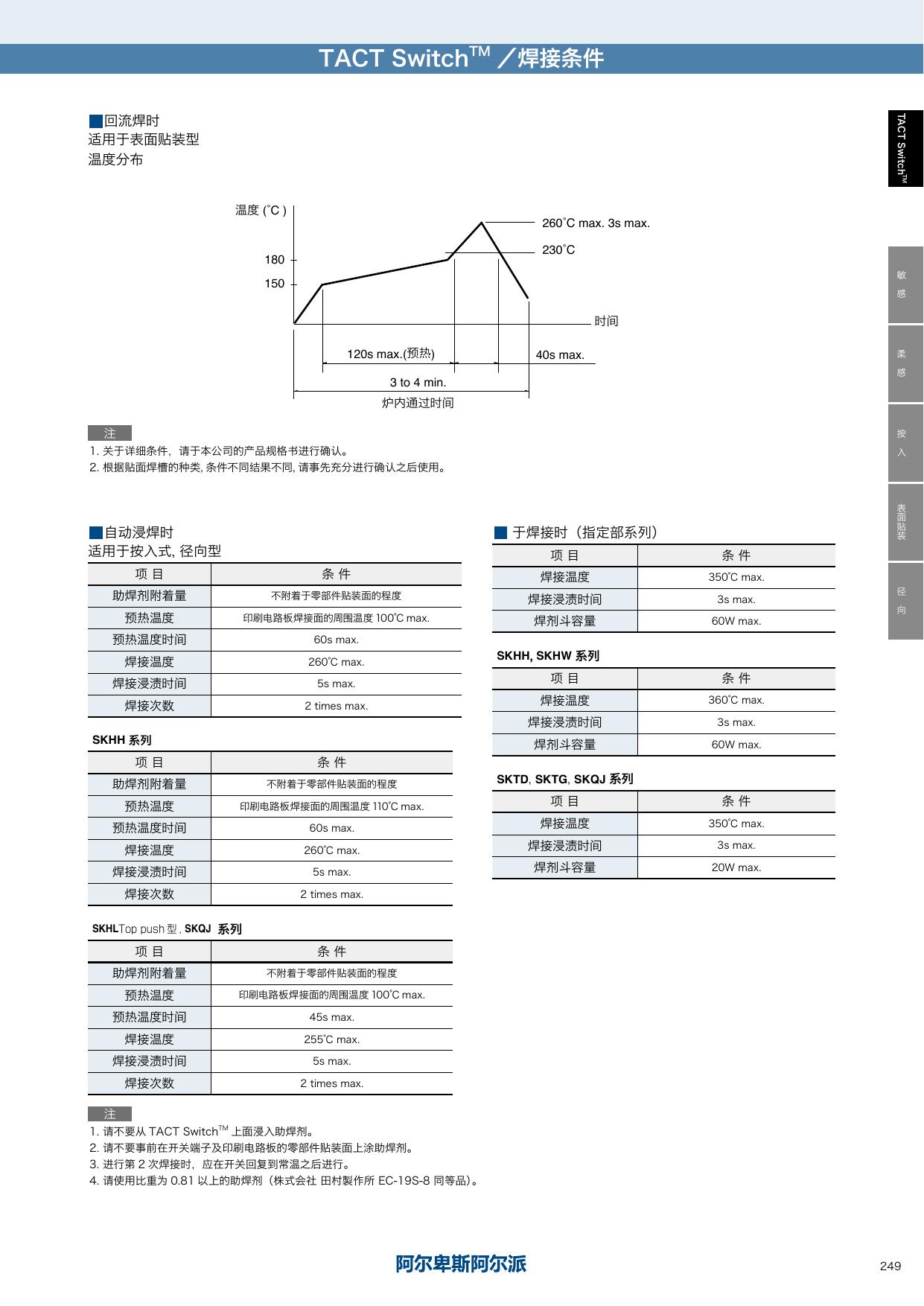 SKRP_ALPS.pdf