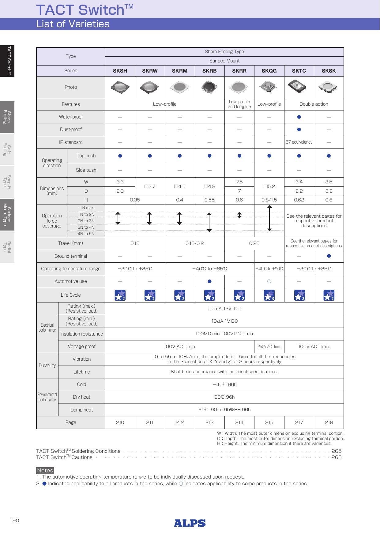 SKSH_ALPS.pdf
