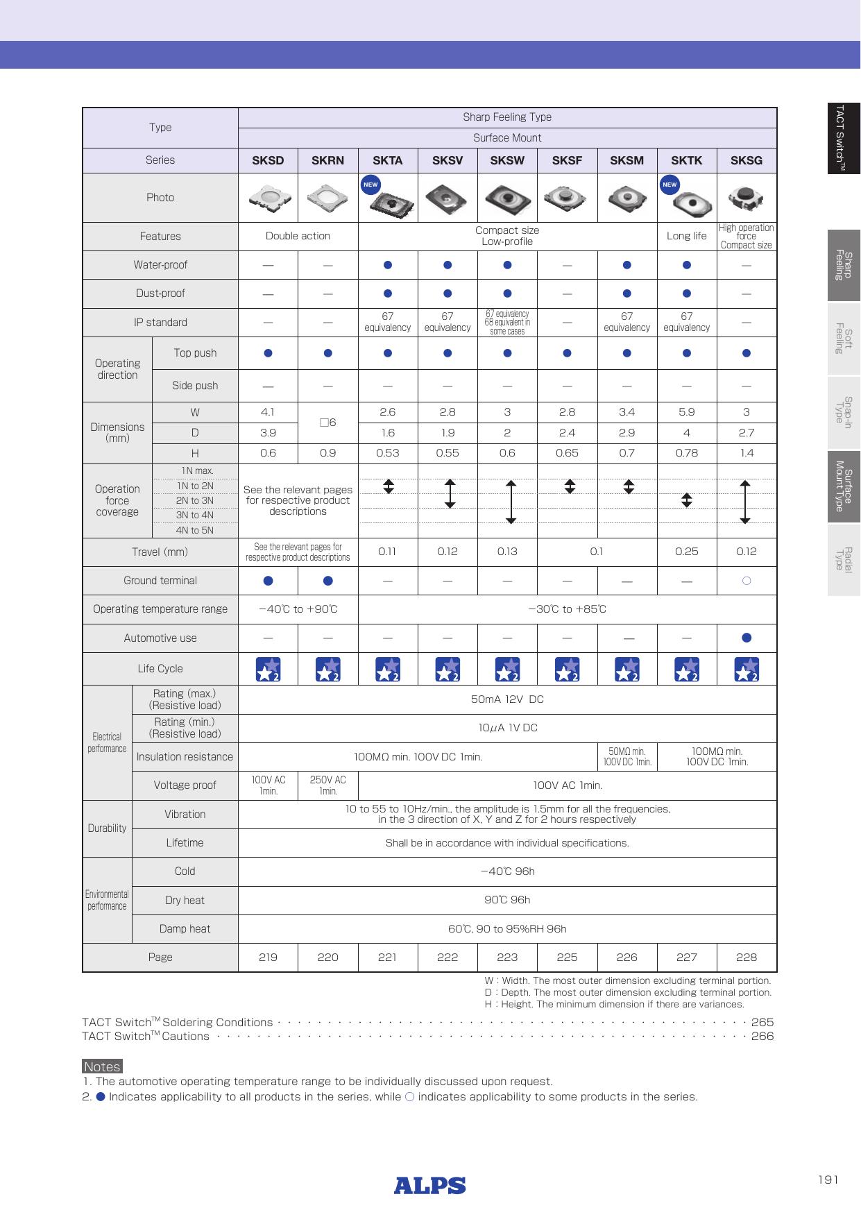SKSG_ALPS.pdf