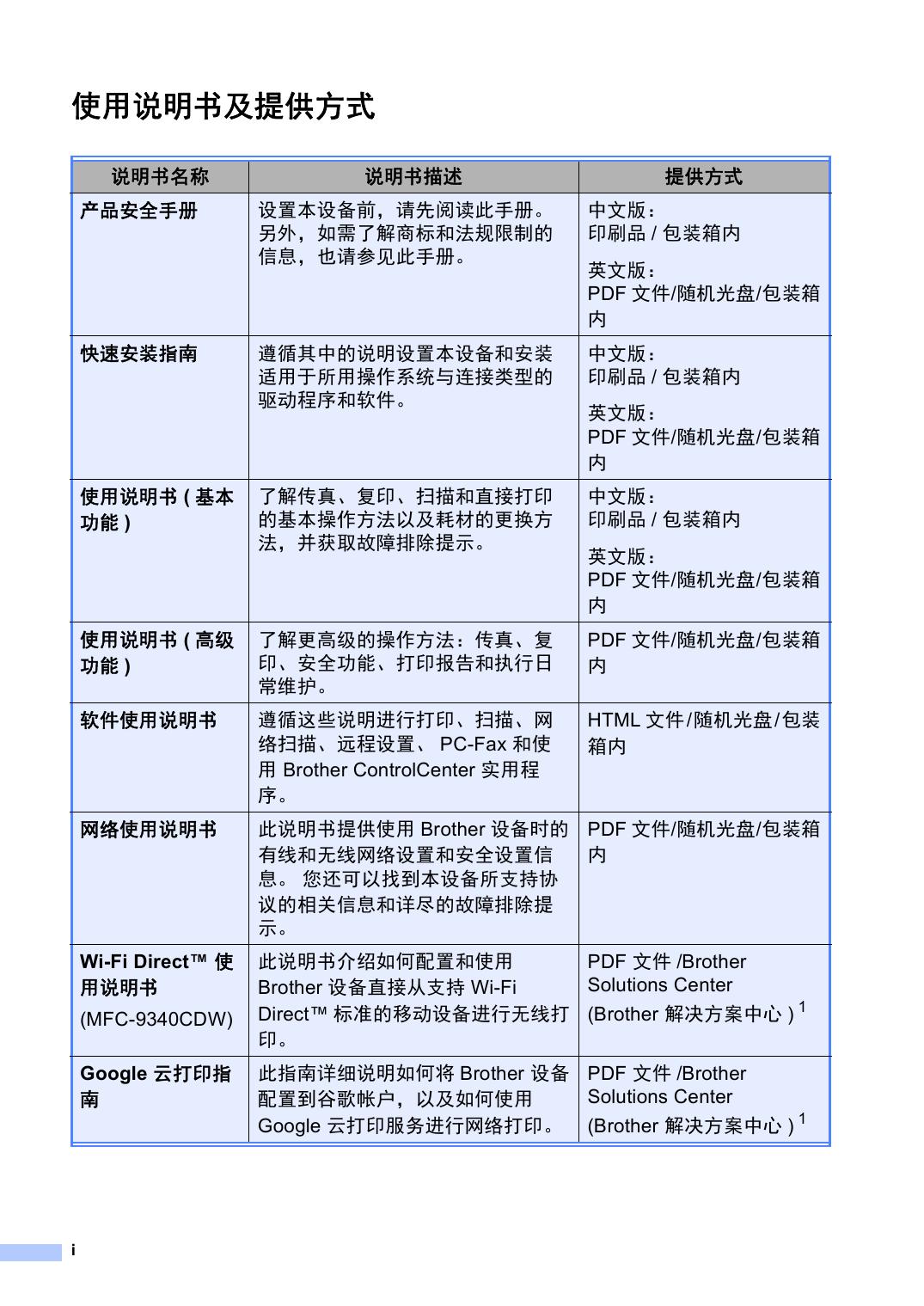 MFC-9340CDW(高级功能).pdf