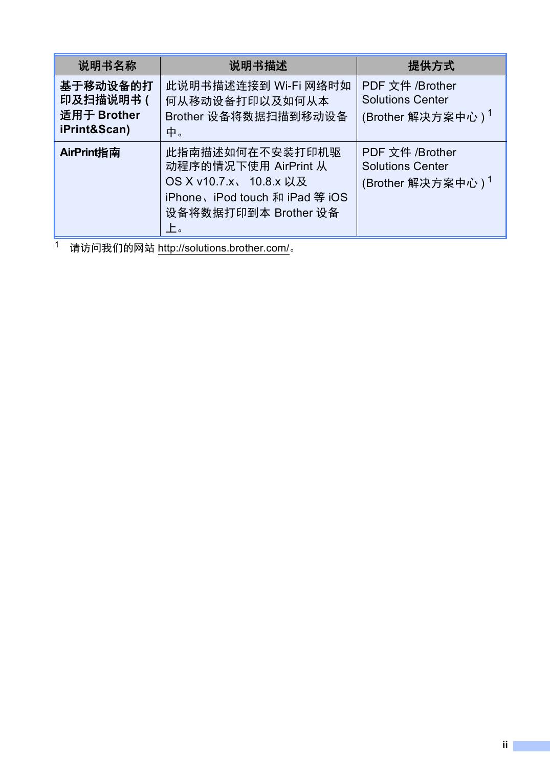 MFC-9340CDW(高级功能).pdf