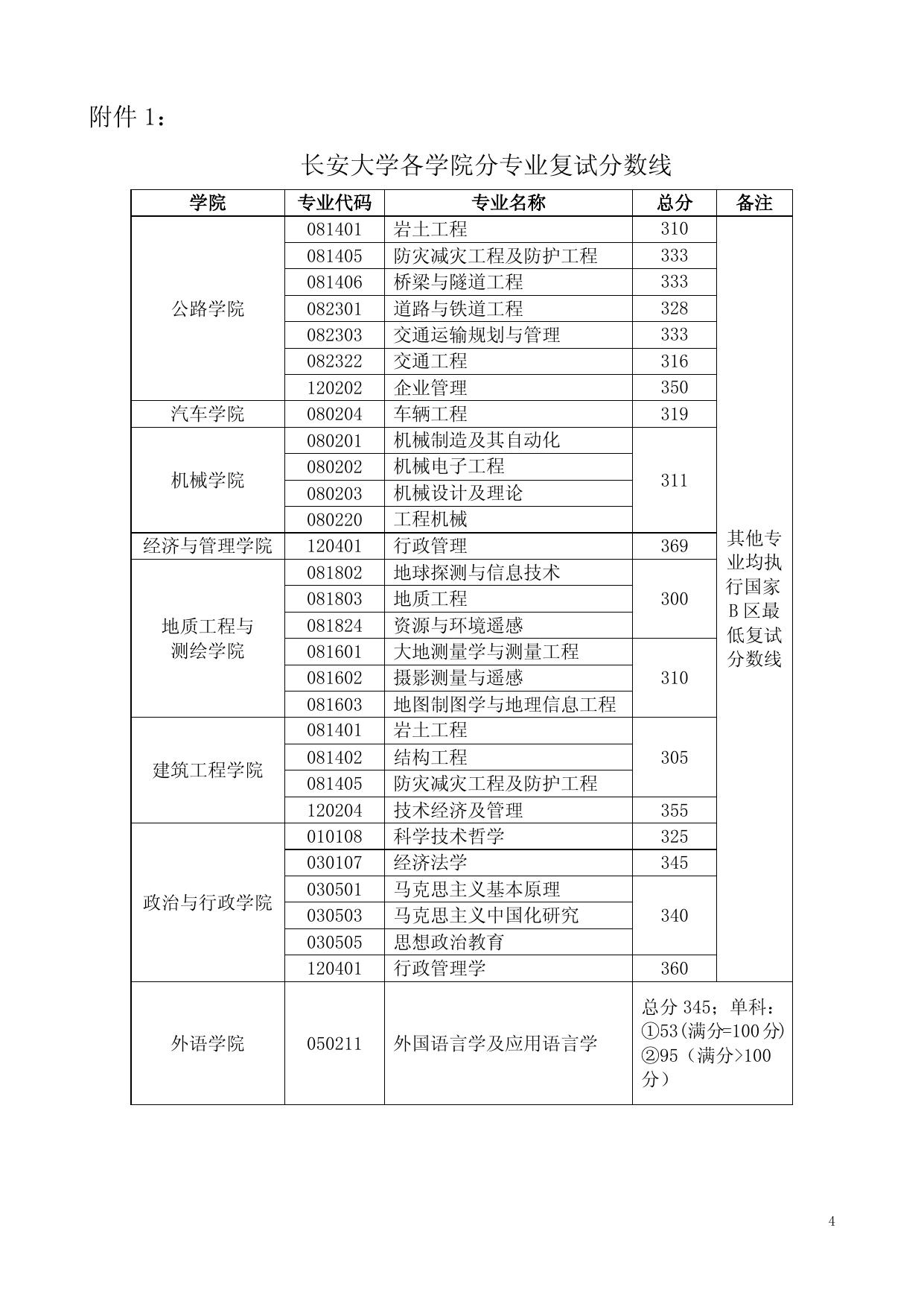 长安大学2011年硕士研究生招生复试通知.doc