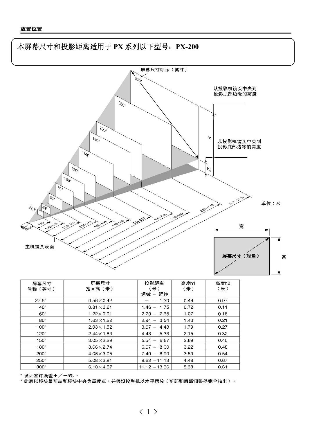 PX-200/300系列客户应用手册.pdf