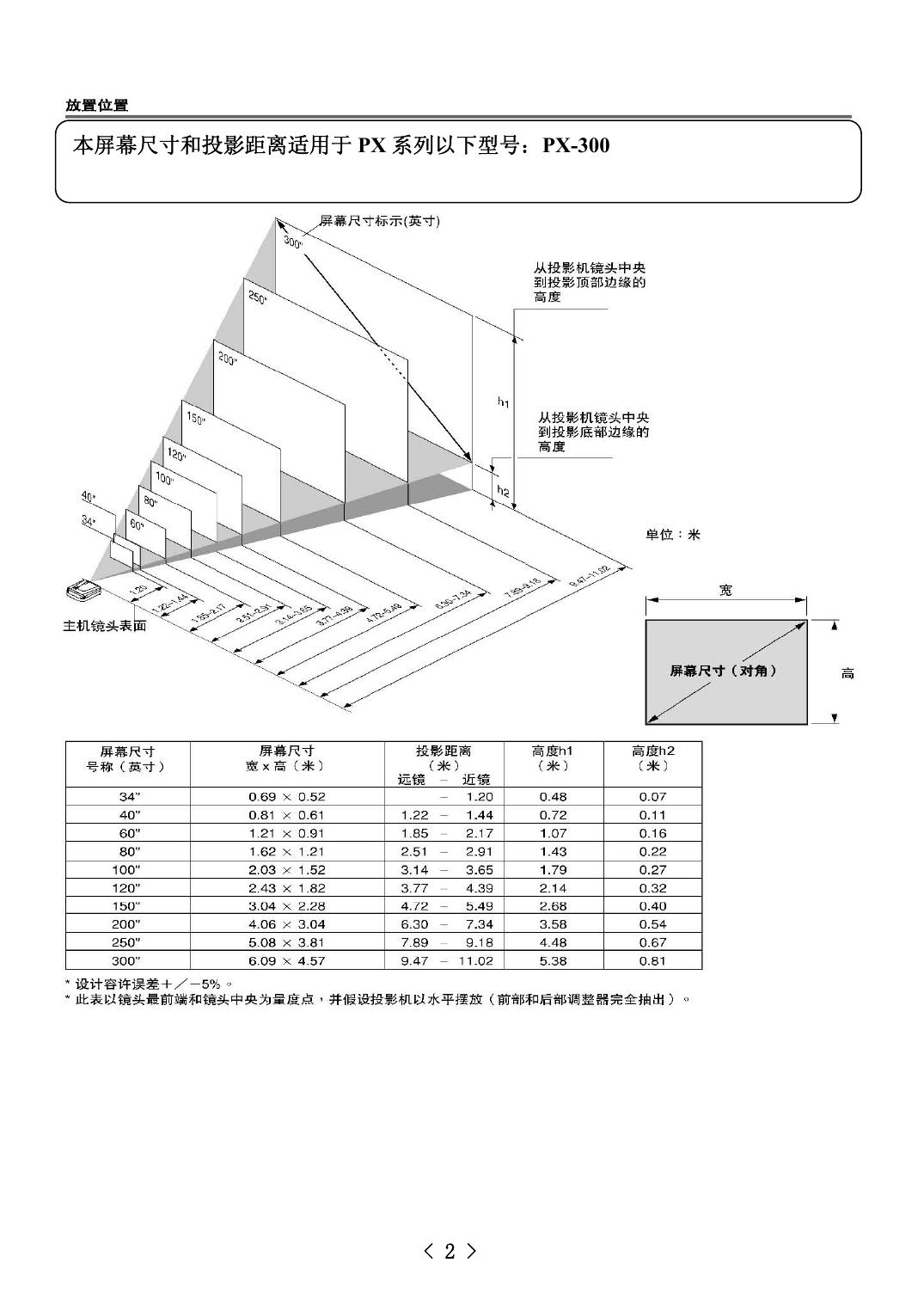 PX-200/300系列客户应用手册.pdf