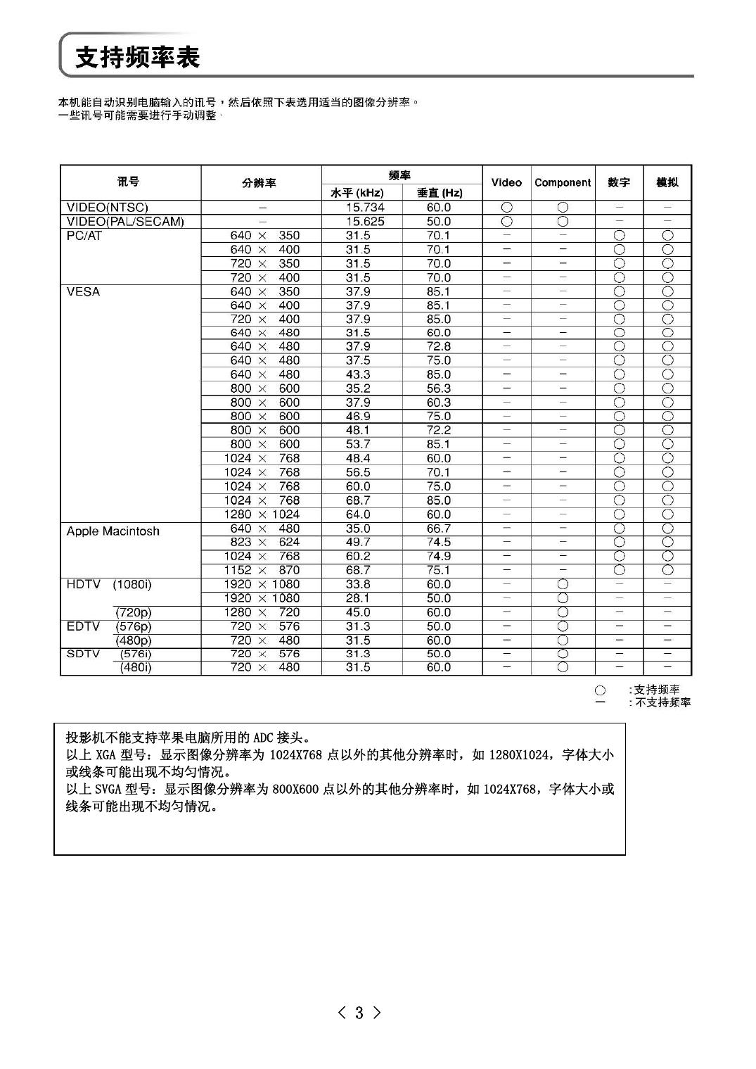 PX-200/300系列客户应用手册.pdf