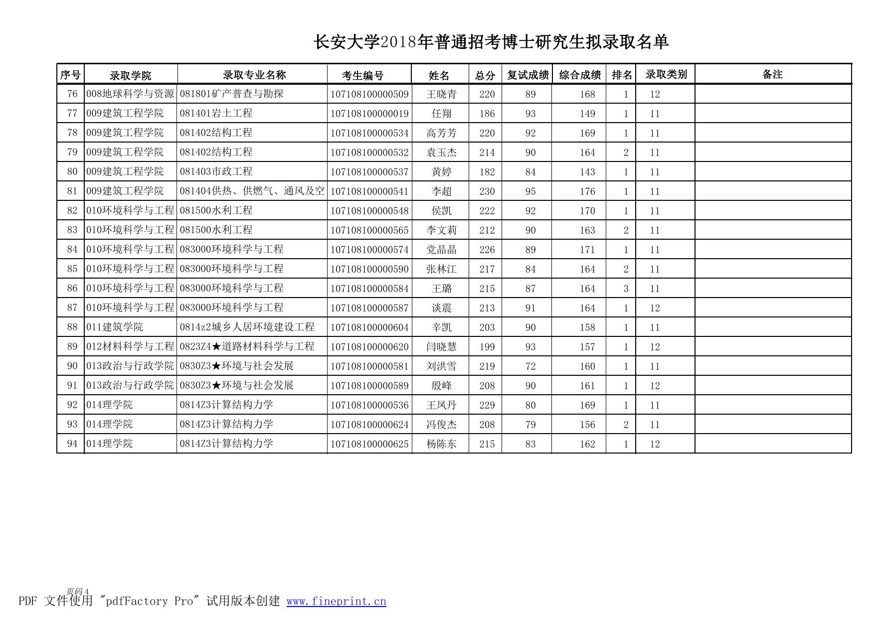 长安大学2018年普通招考博士研究生拟录取名单.pdf