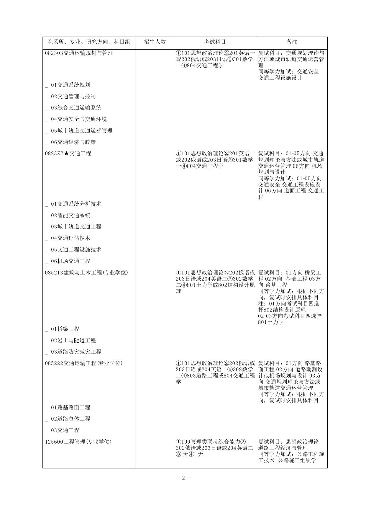 2015专业目录.pdf