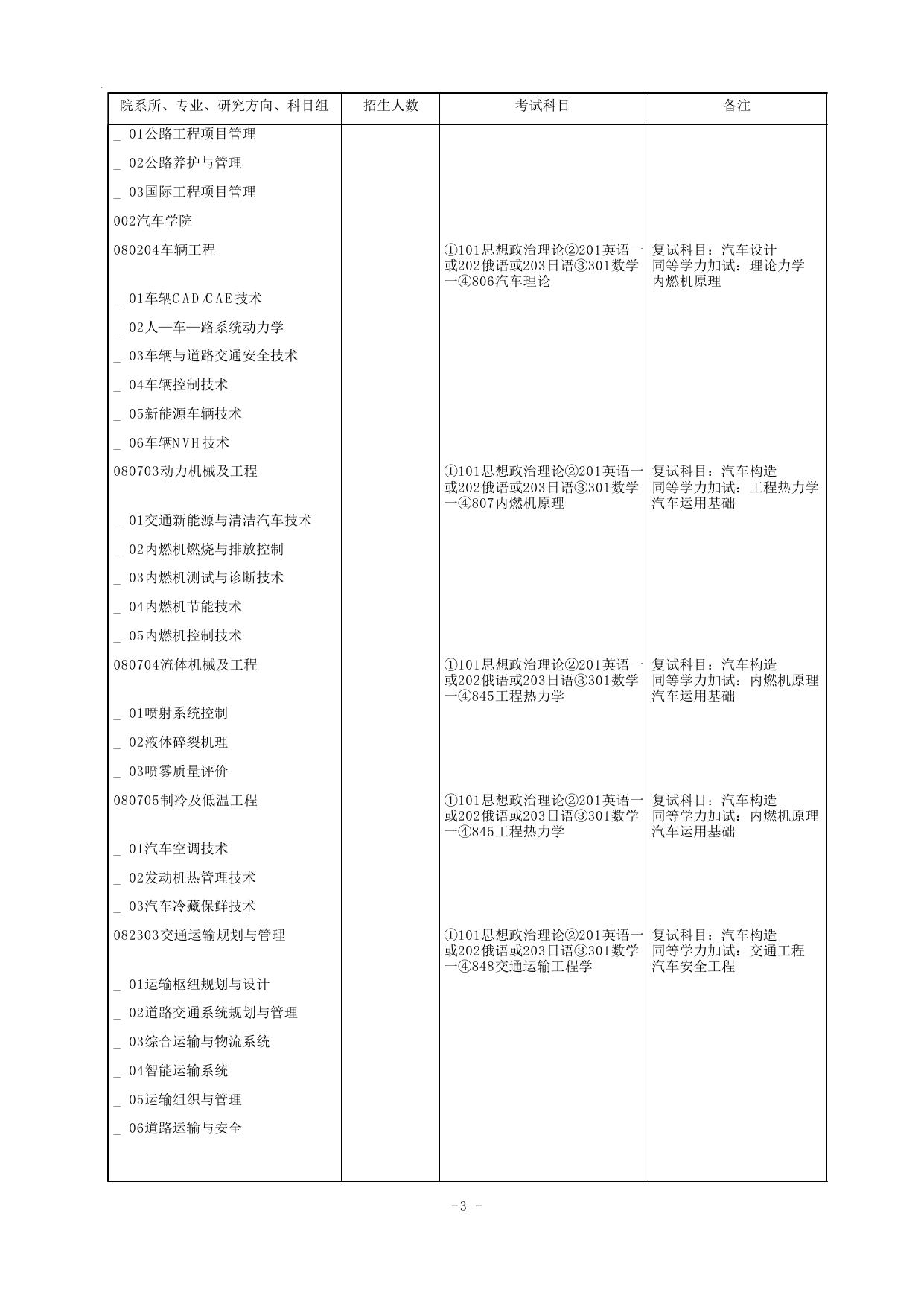 2015专业目录.pdf