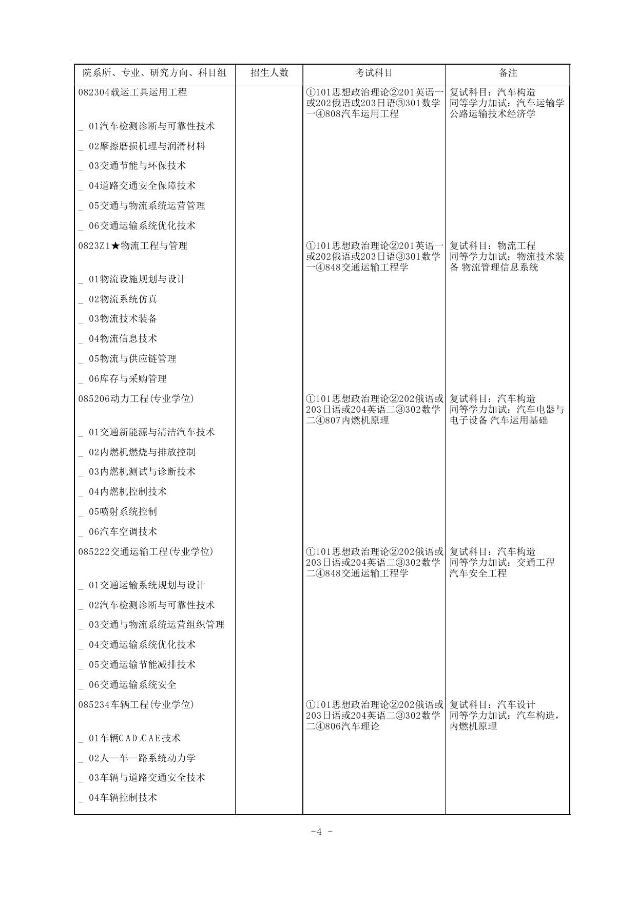 2015专业目录.pdf