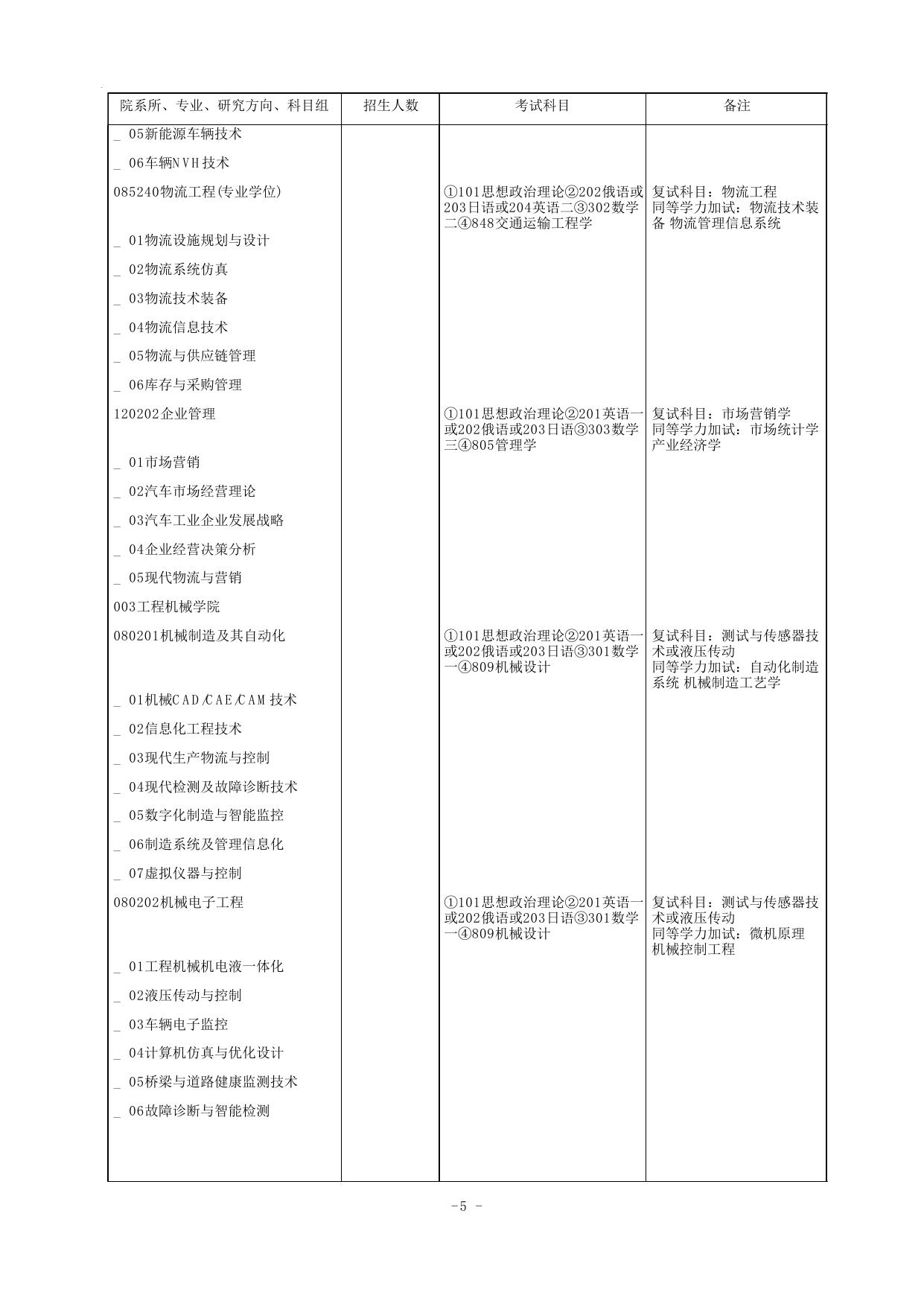 2015专业目录.pdf
