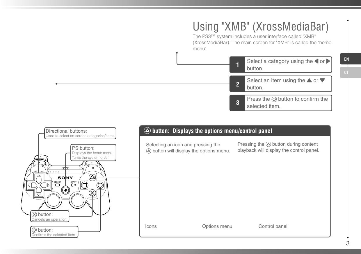 PS3(CECHP06)快捷参考.pdf