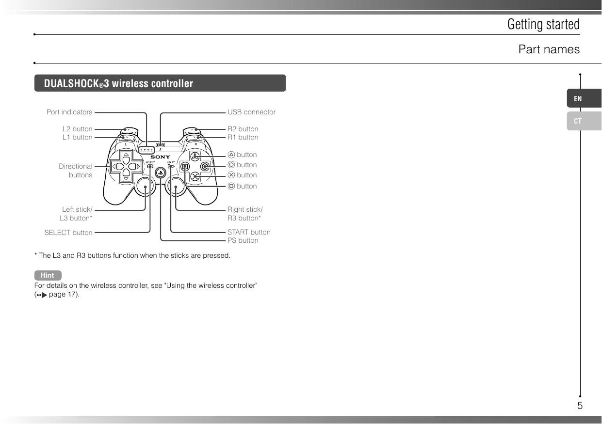 PS3(CECHP06)快捷参考.pdf