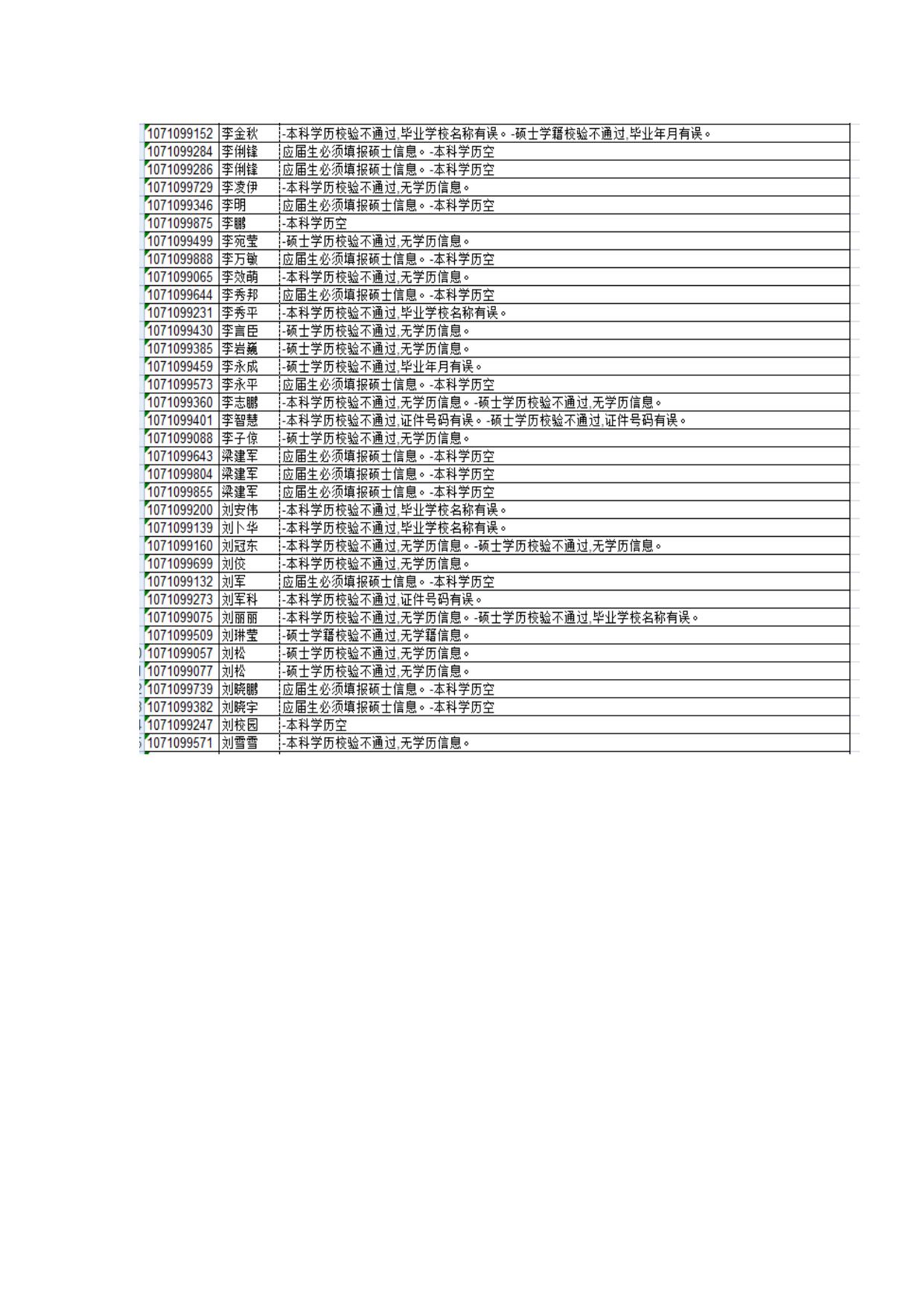 2018年博士统考网上报名审核未通过名单.docx