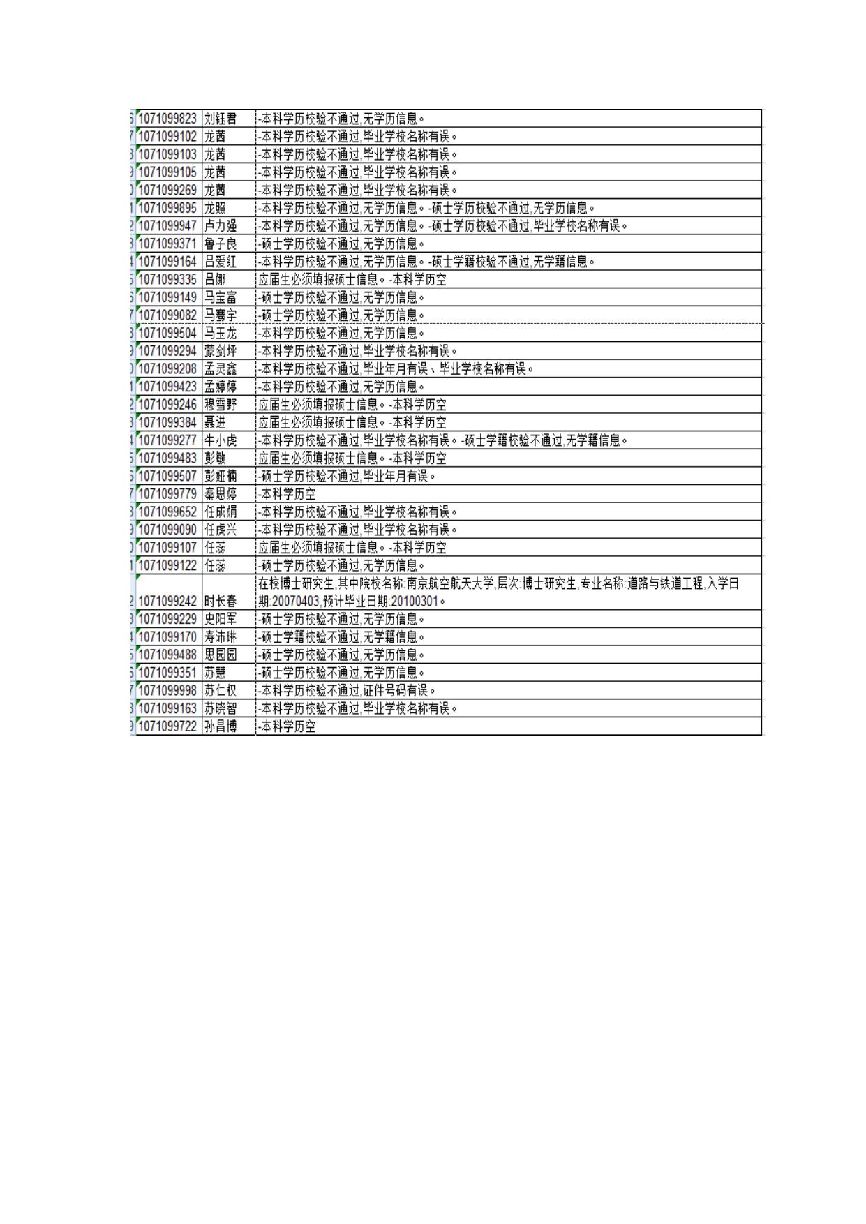 2018年博士统考网上报名审核未通过名单.docx