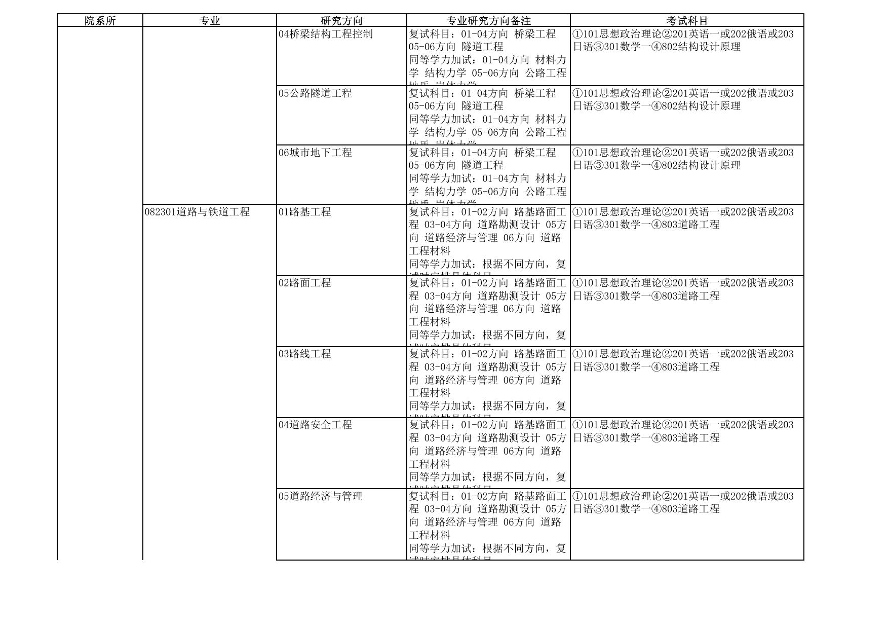 2016硕士研究生专业目录.pdf