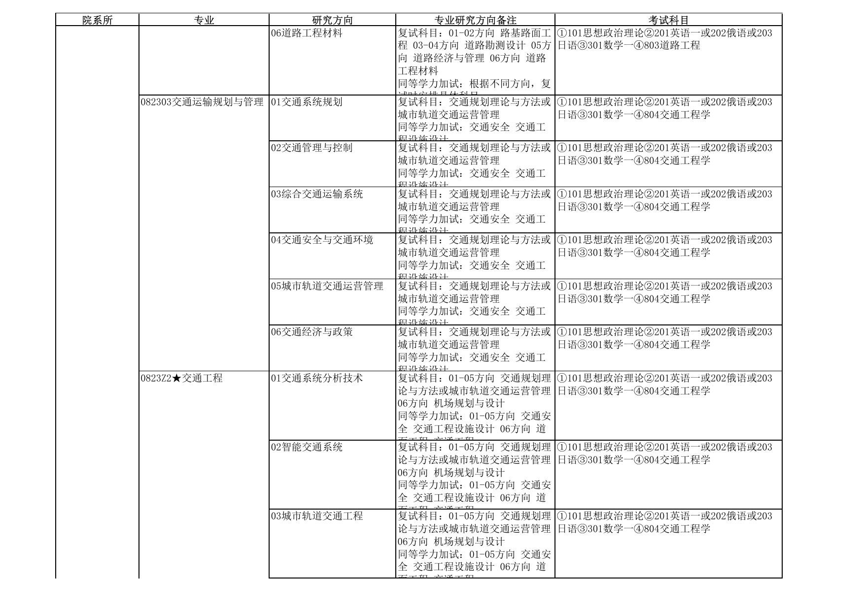 2016硕士研究生专业目录.pdf