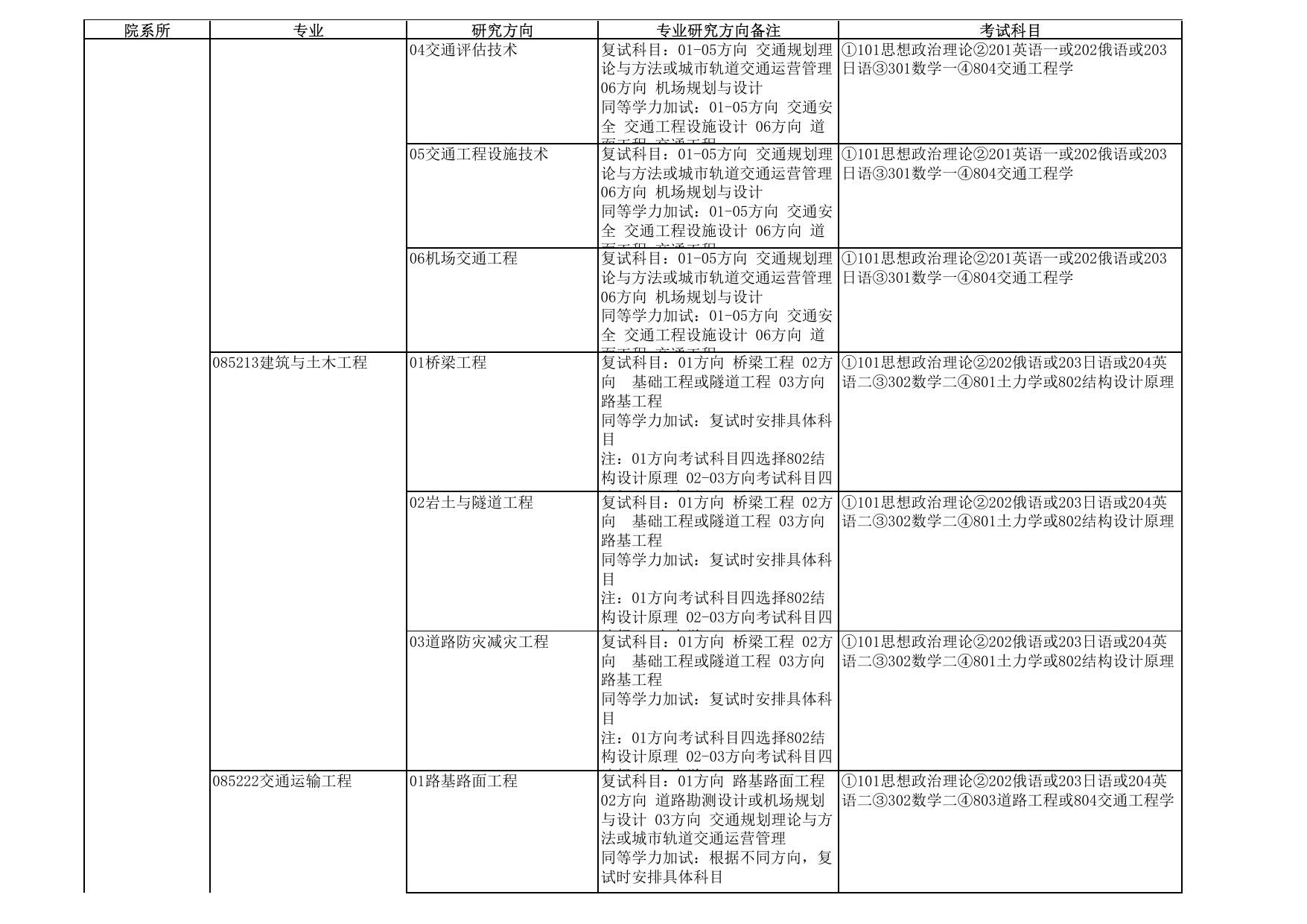 2016硕士研究生专业目录.pdf