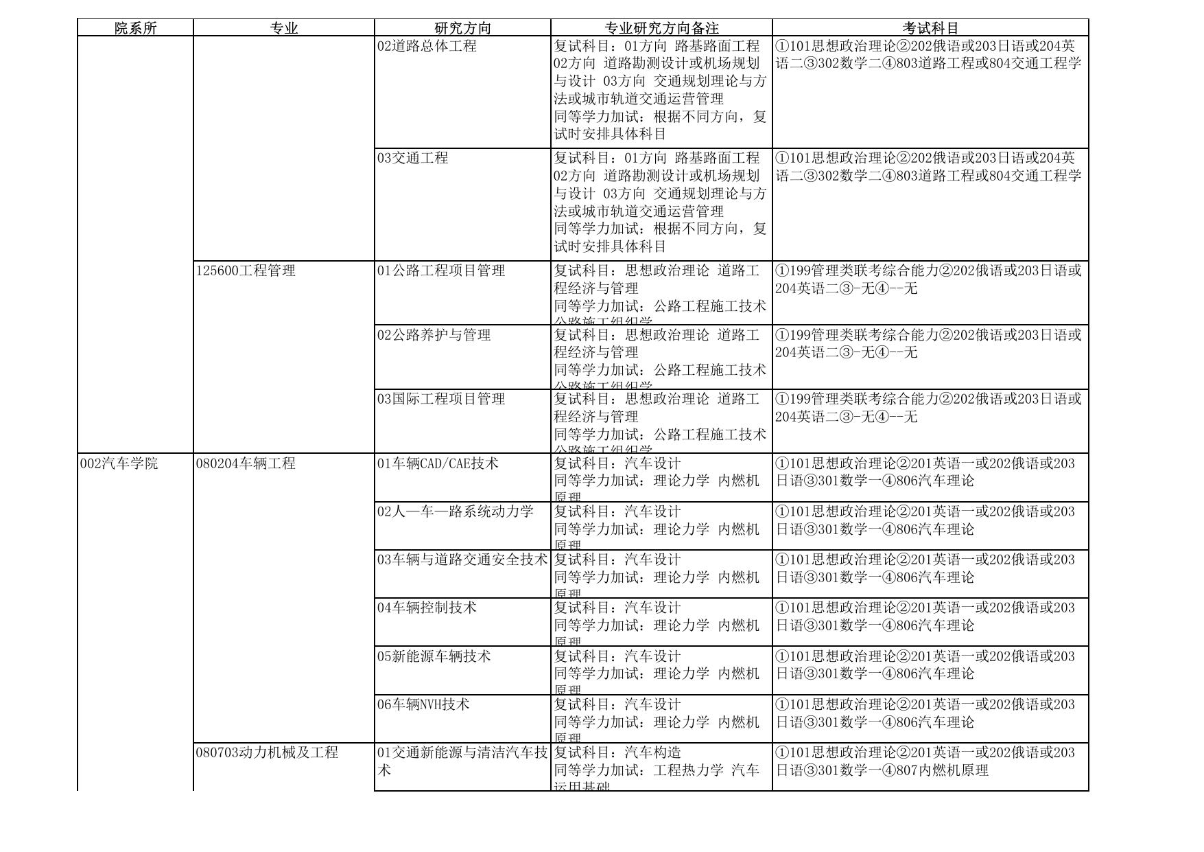 2016硕士研究生专业目录.pdf