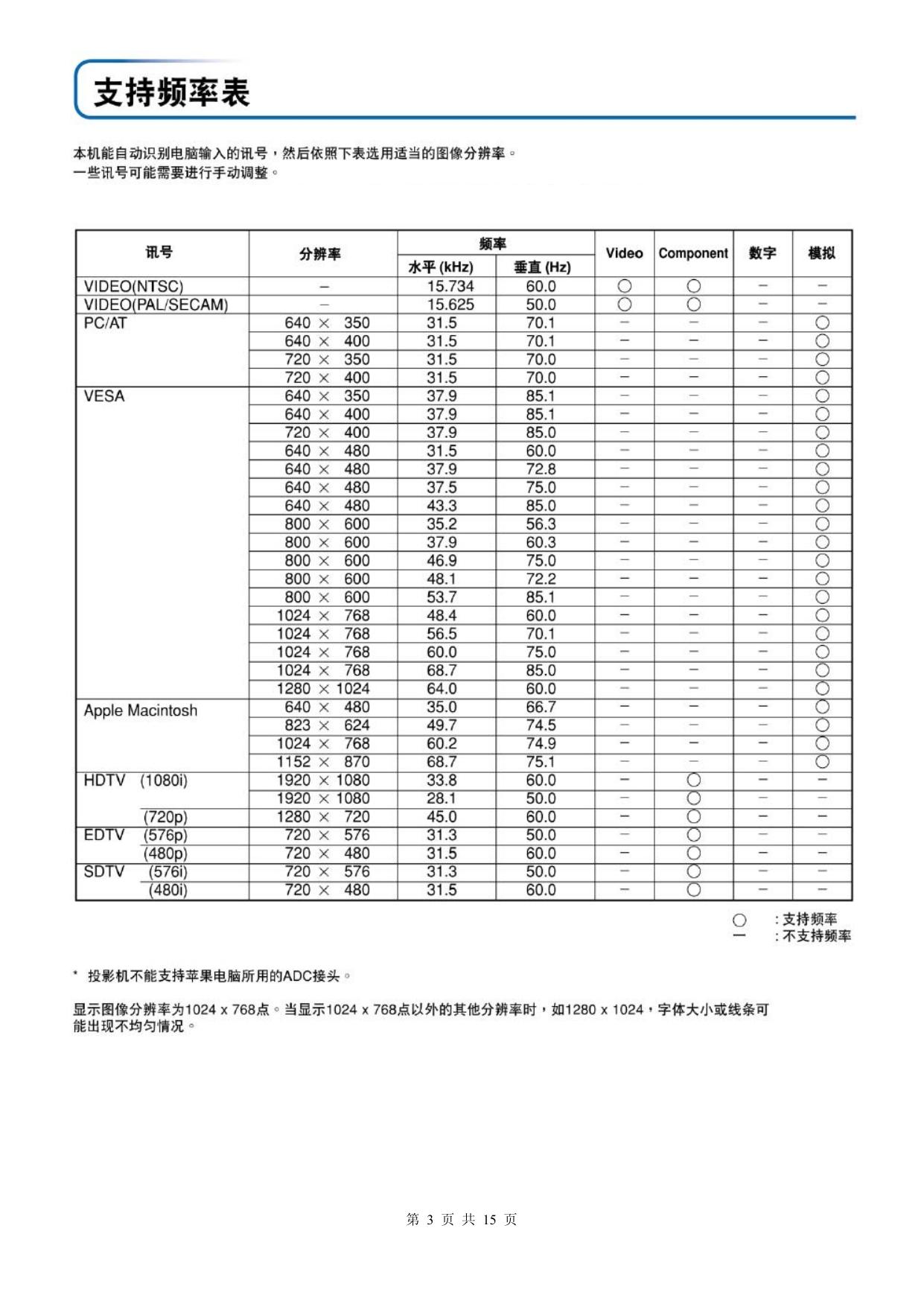 客户应用手册-PD.pdf