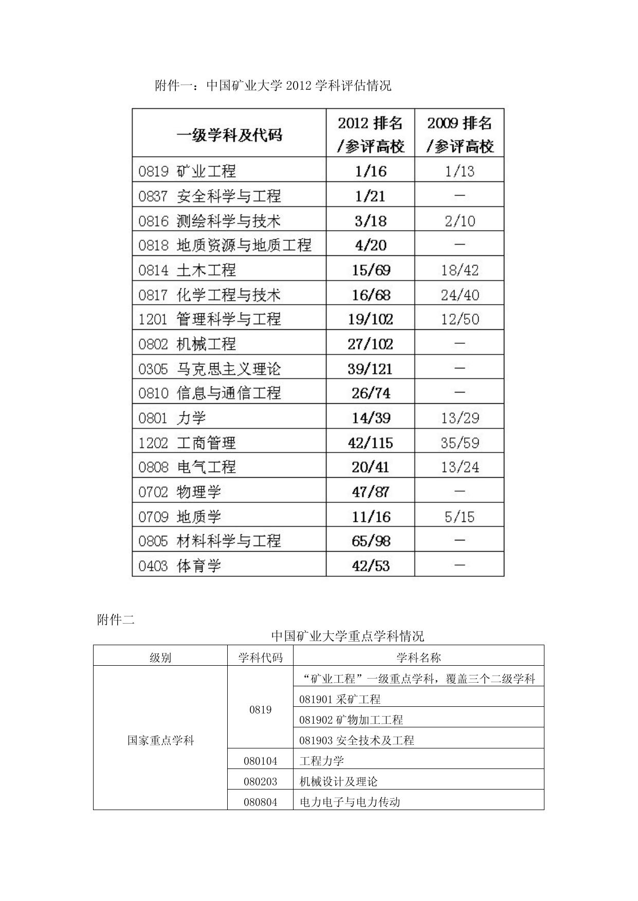 中国矿业大学第三轮学科评估结果及重点学科情况.doc
