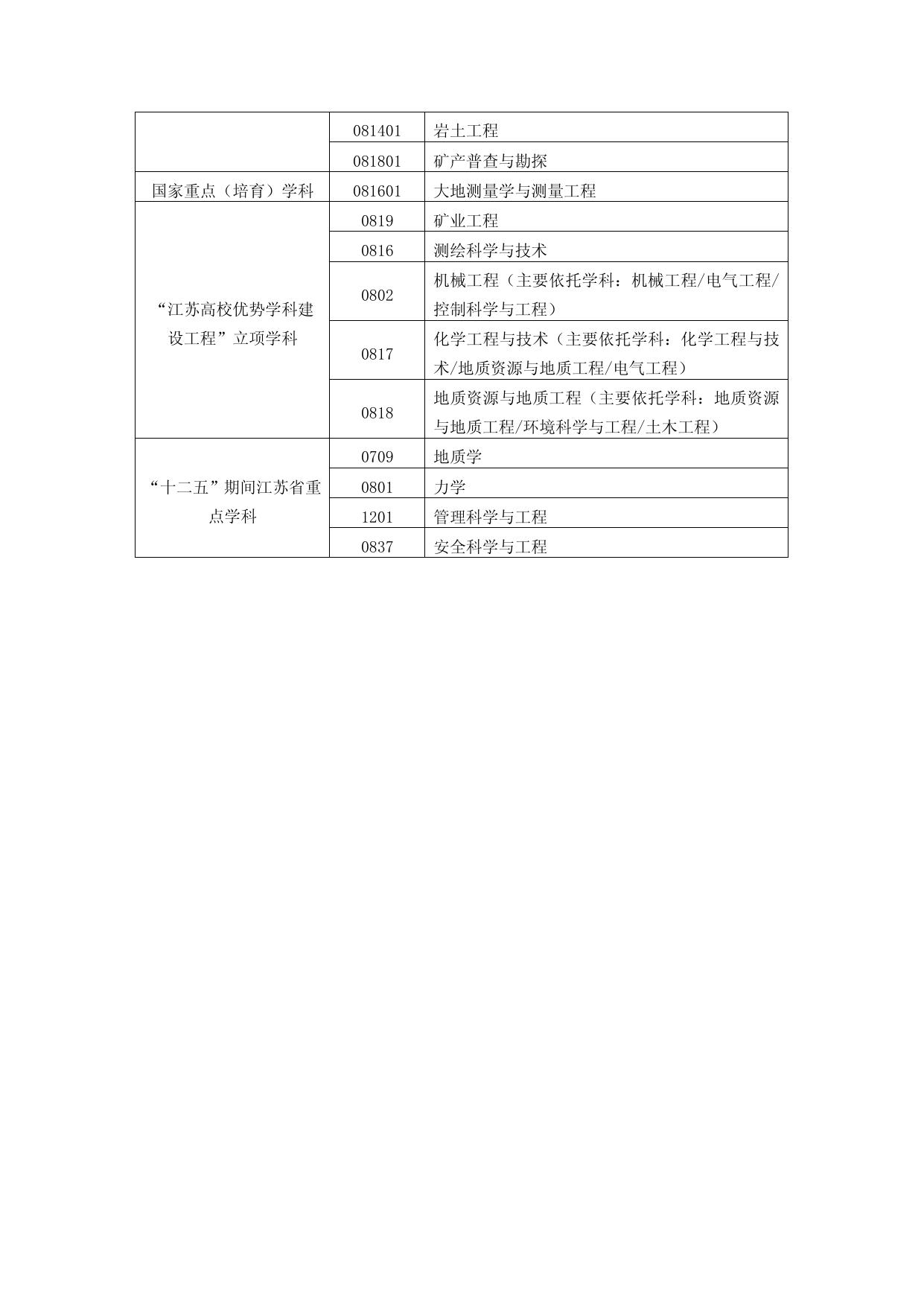 中国矿业大学第三轮学科评估结果及重点学科情况.doc