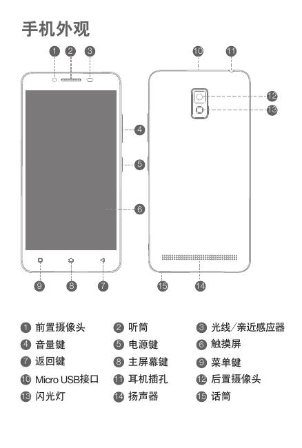 Lenovo A3860 快速入门指南.pdf