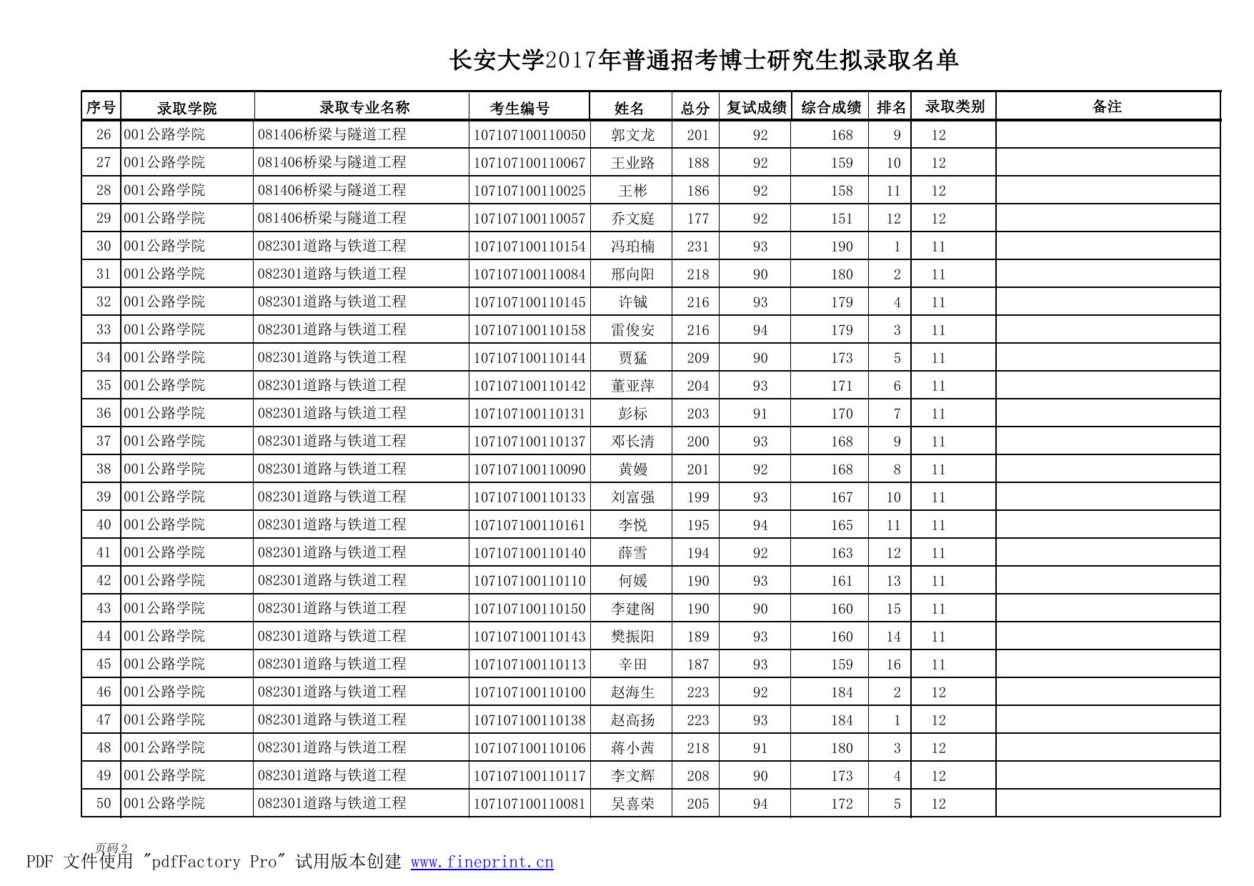 长安大学2017年普通招考博士研究生拟录取名单.pdf