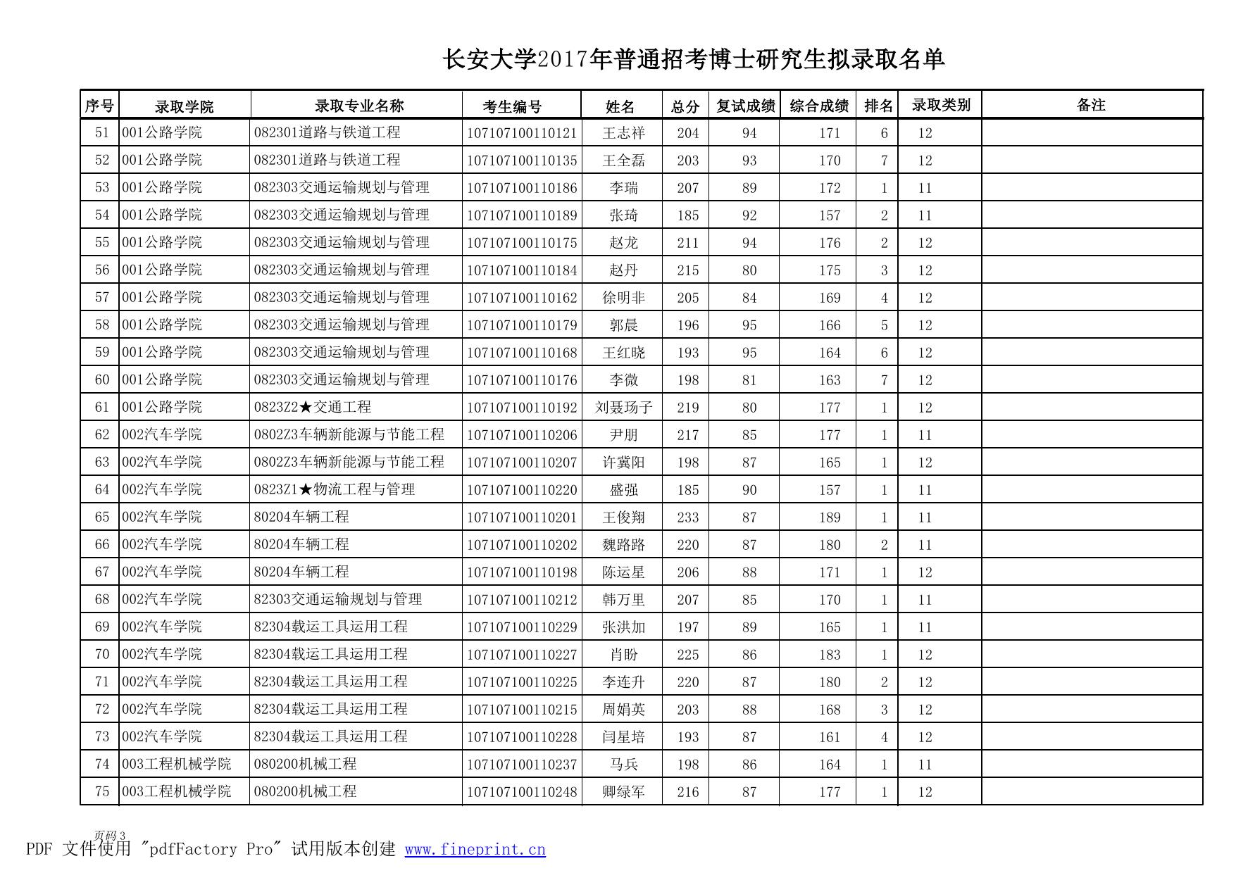 长安大学2017年普通招考博士研究生拟录取名单.pdf