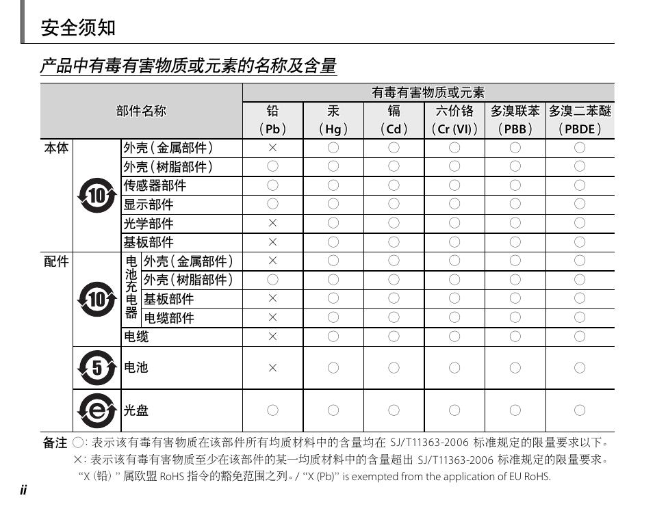 FinePix HS30EXR(简体中文).pdf