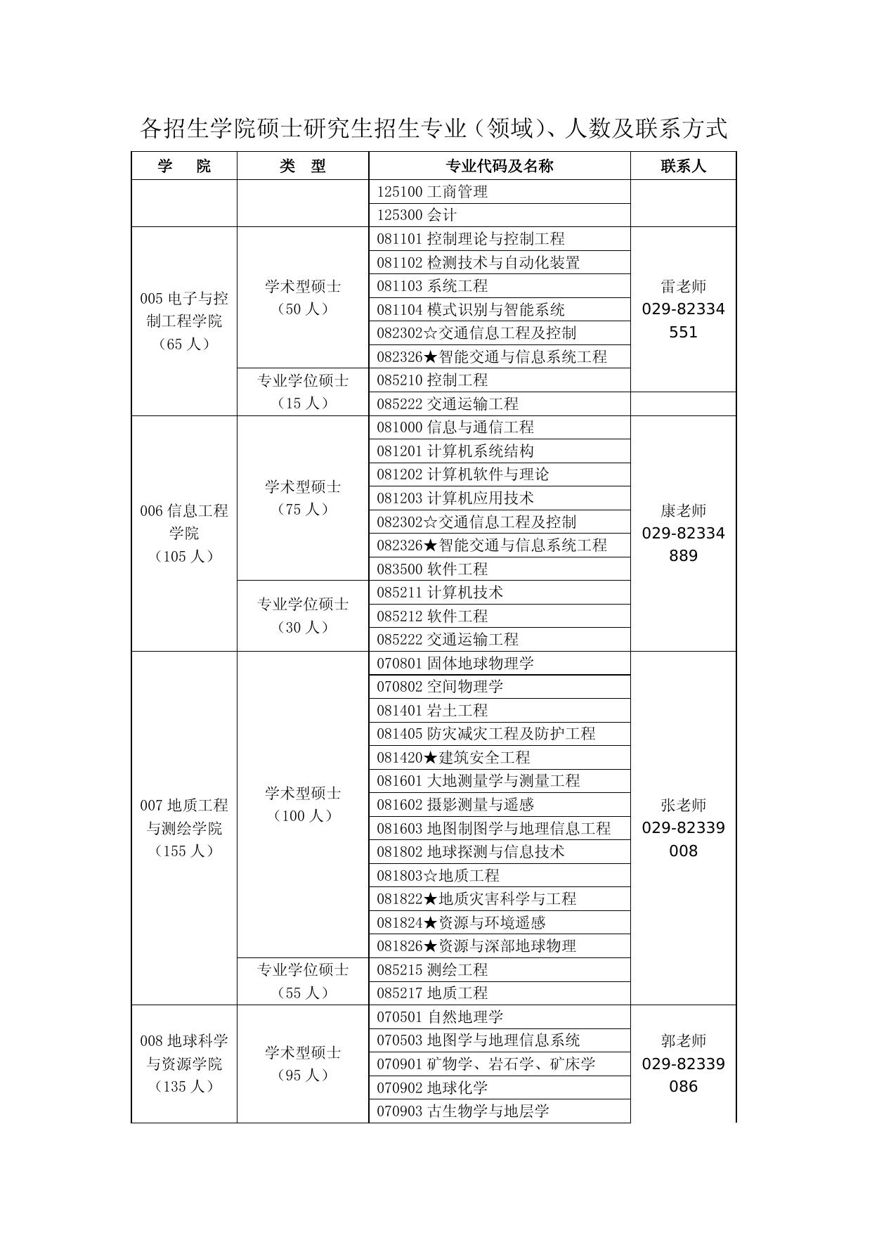 领域联系方式.doc