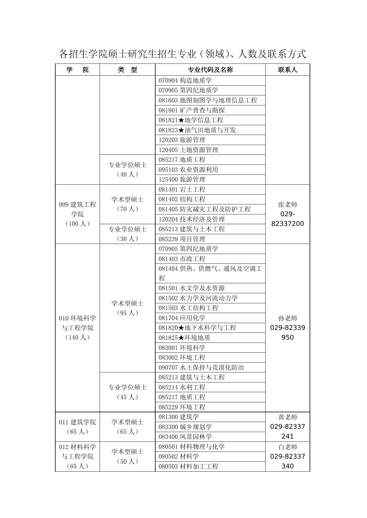 领域联系方式.doc
