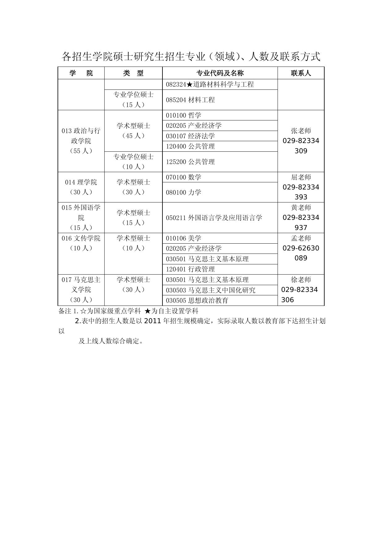 领域联系方式.doc