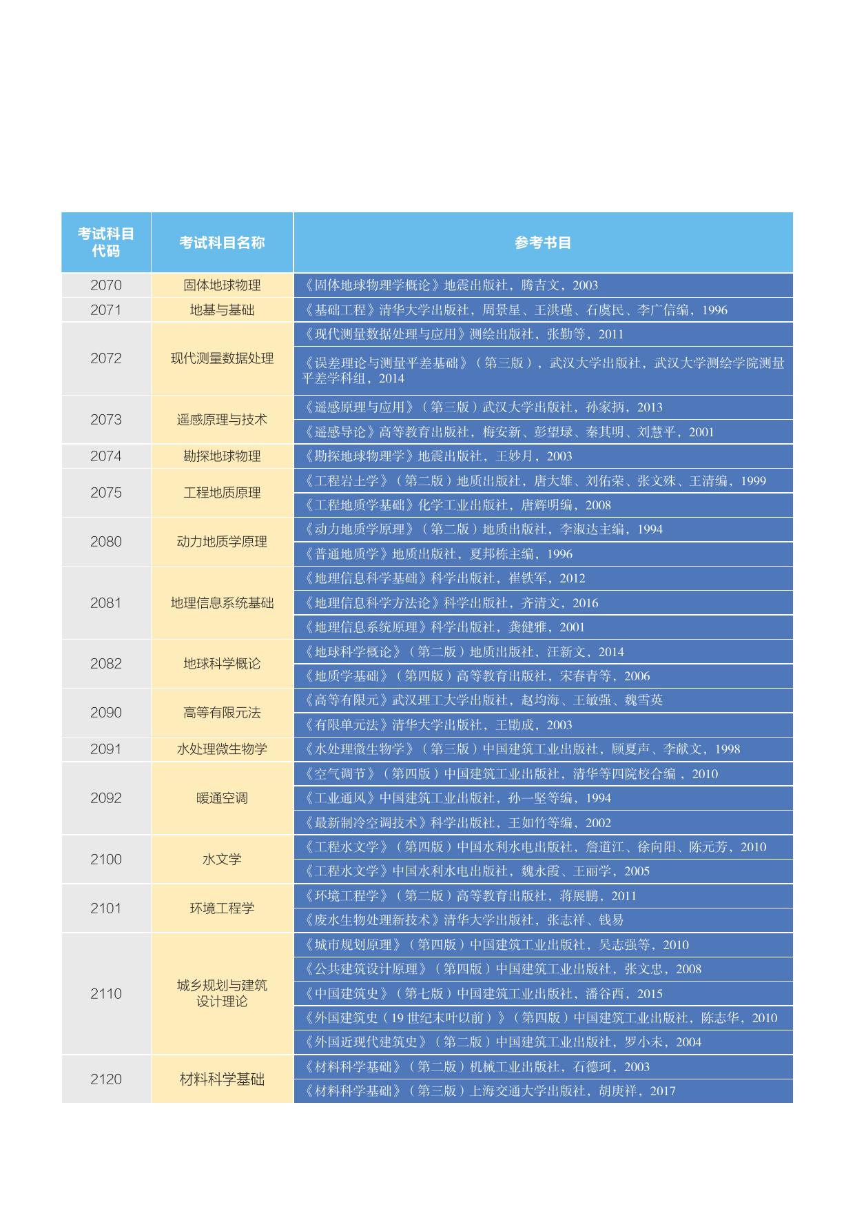 长安大学2018年博士生考试参考用书.pdf