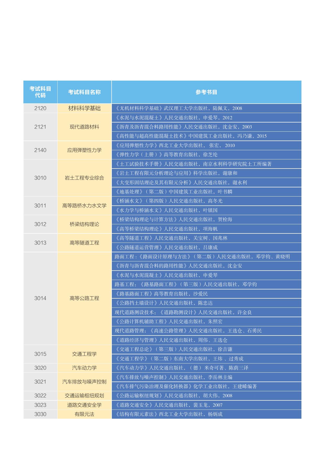 长安大学2018年博士生考试参考用书.pdf