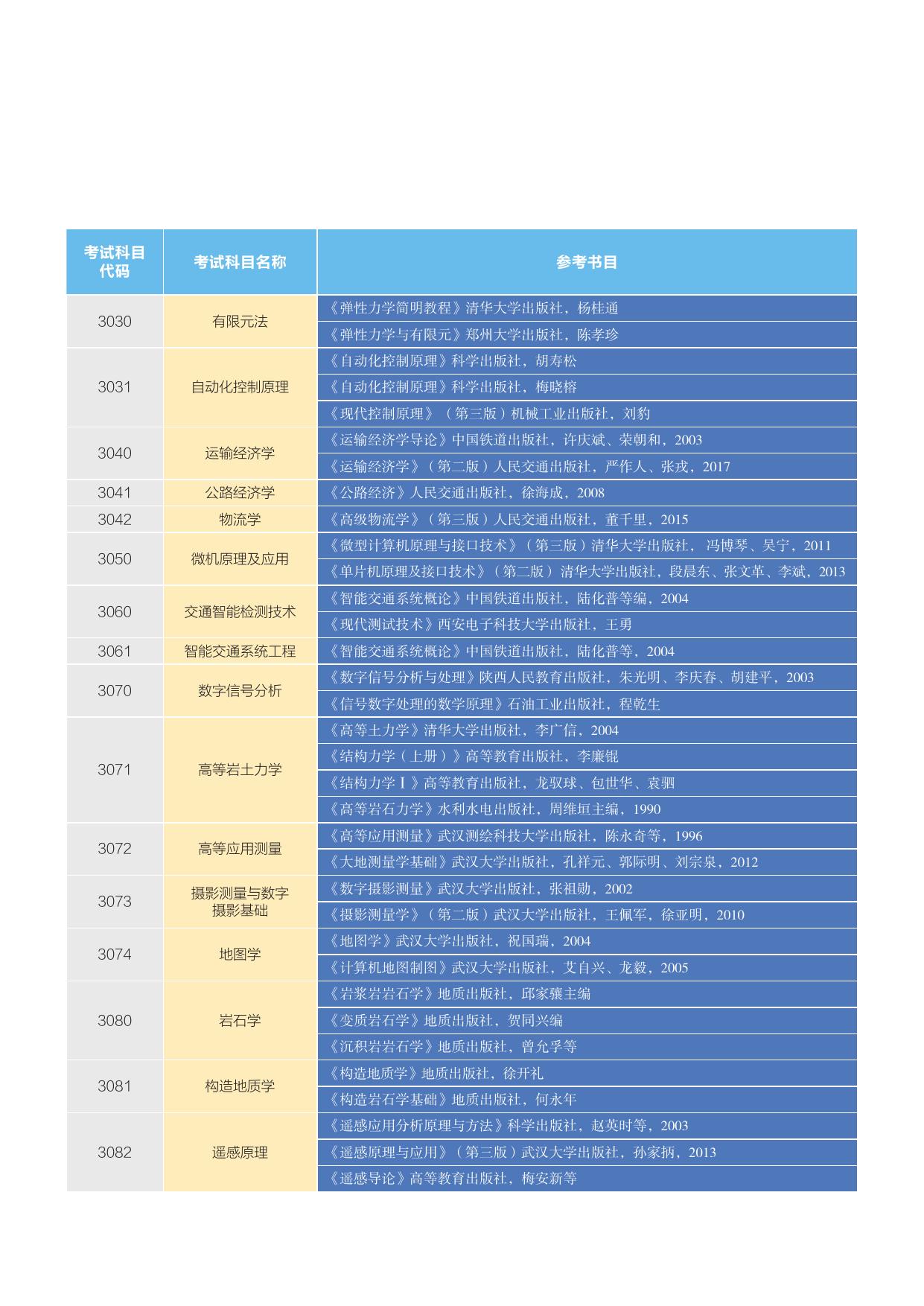 长安大学2018年博士生考试参考用书.pdf