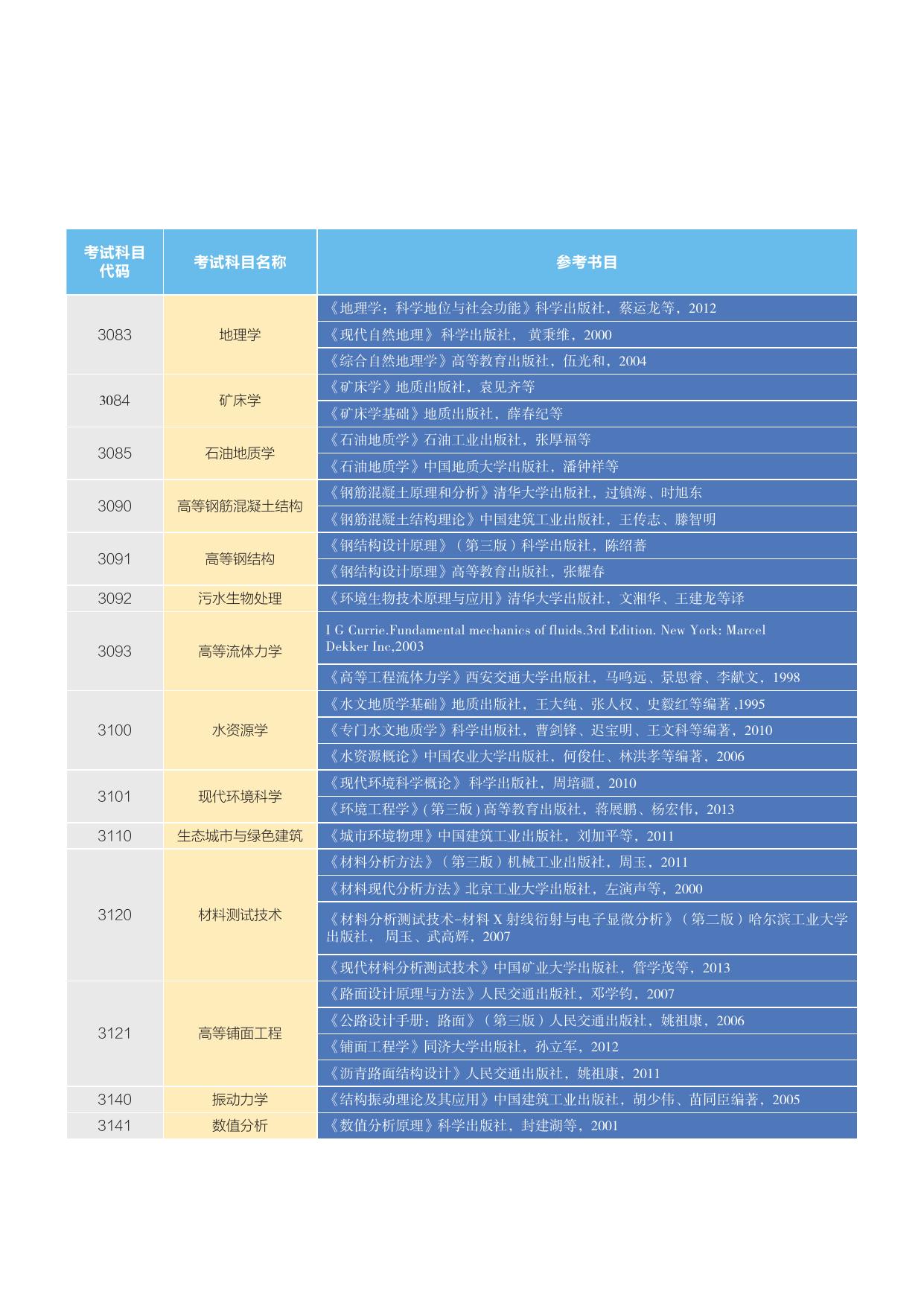 长安大学2018年博士生考试参考用书.pdf