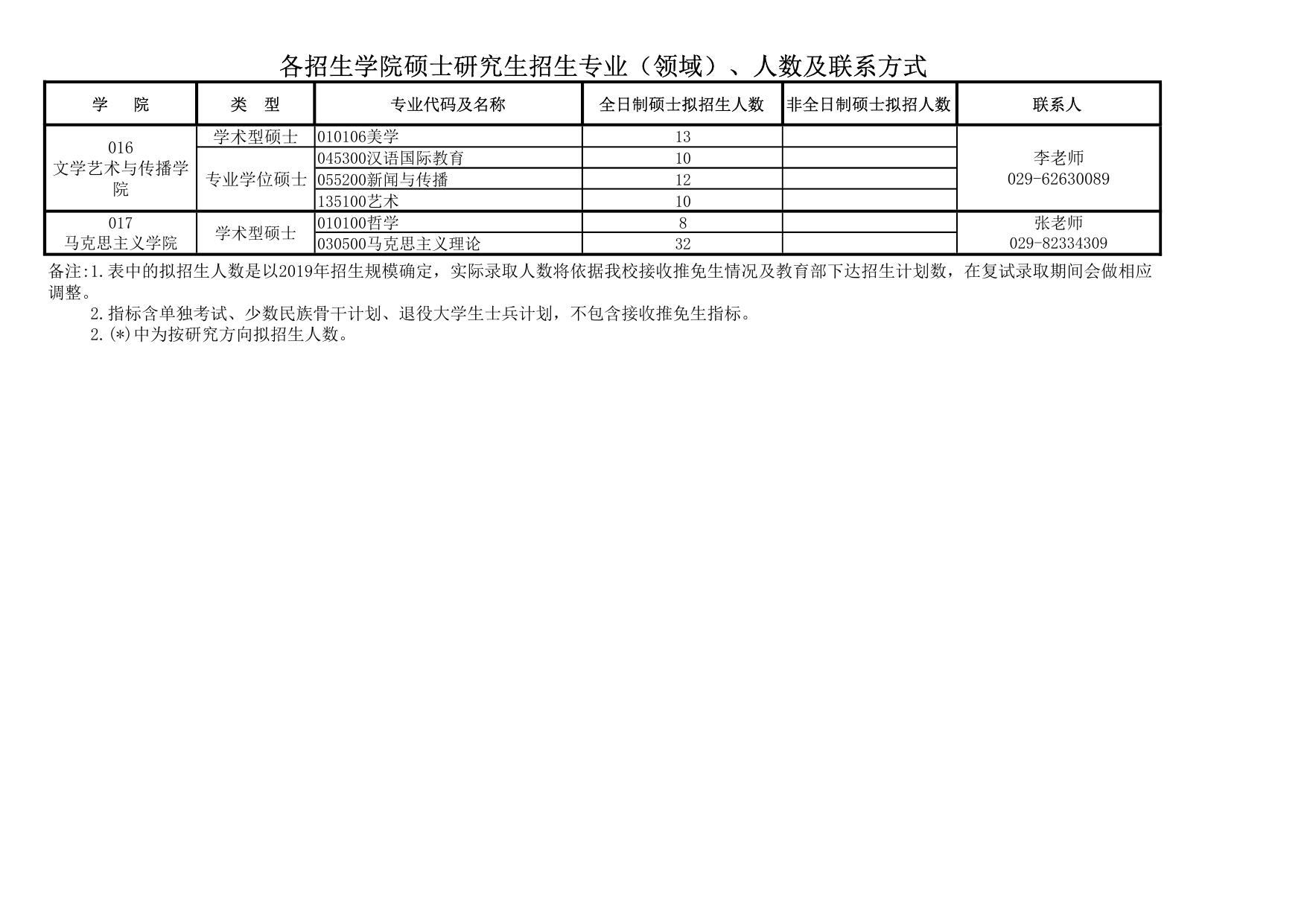 2020分学院招生人数、领域、联系方式.pdf