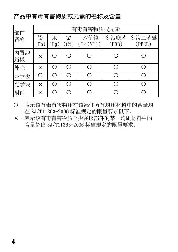 α450(DSLR-A450简体中文).pdf